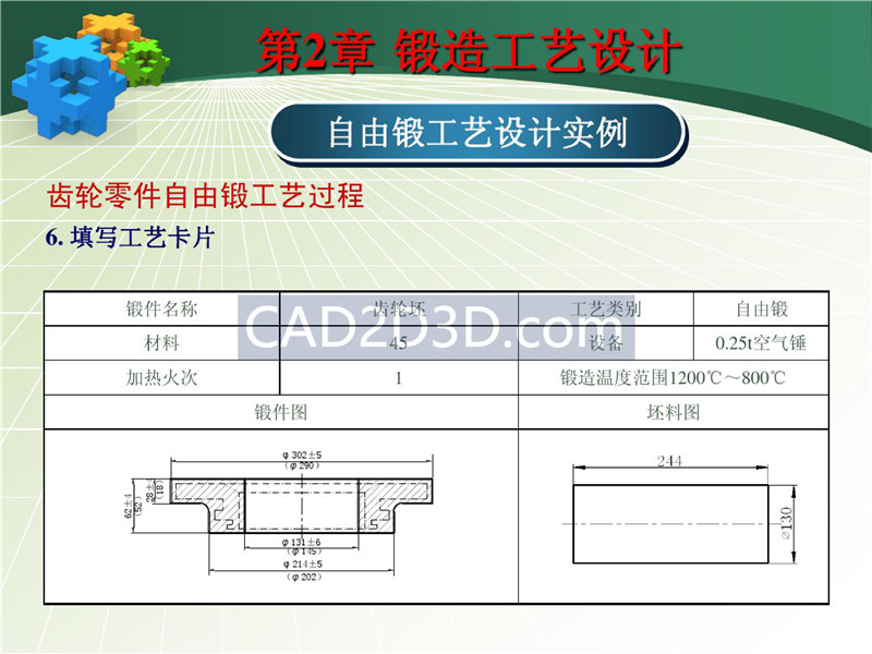 锻造工艺设计方法流程及实际设计案例(自由锻)