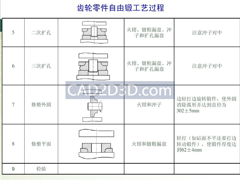 锻造工艺设计方法流程及实际设计案例(自由锻)