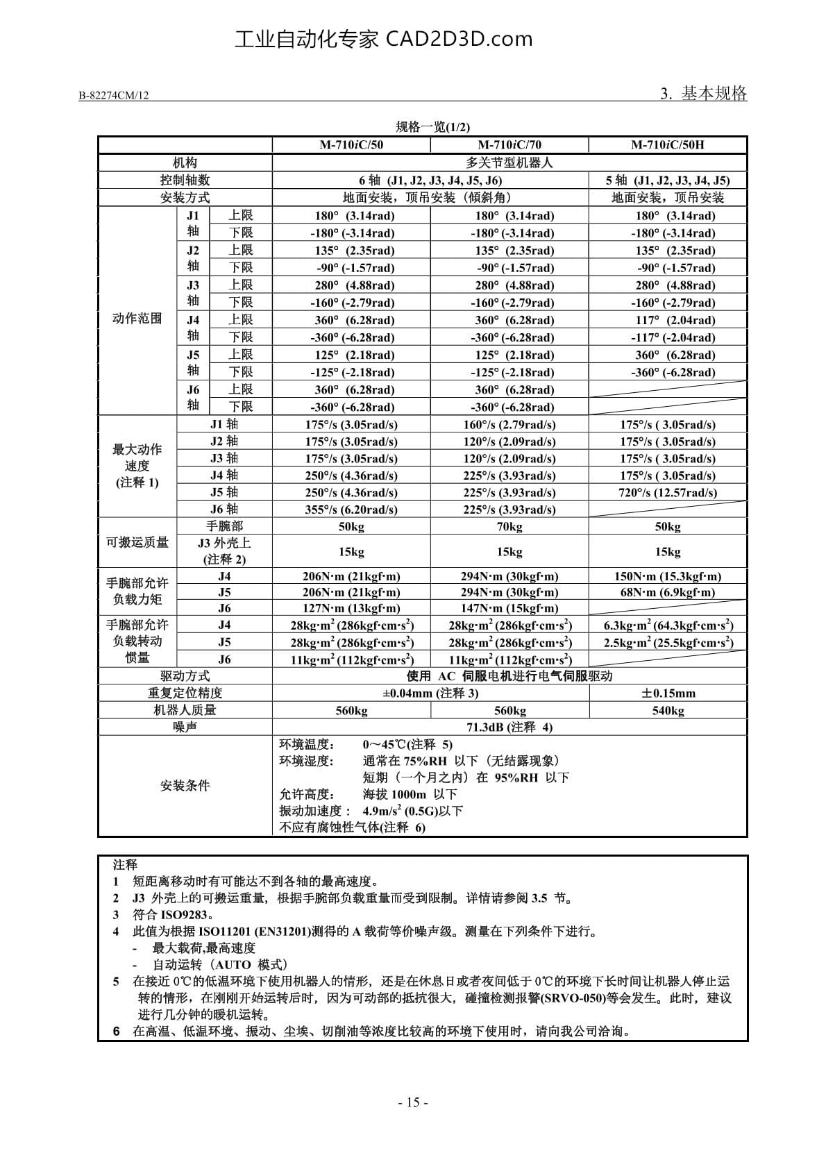 规格一览表