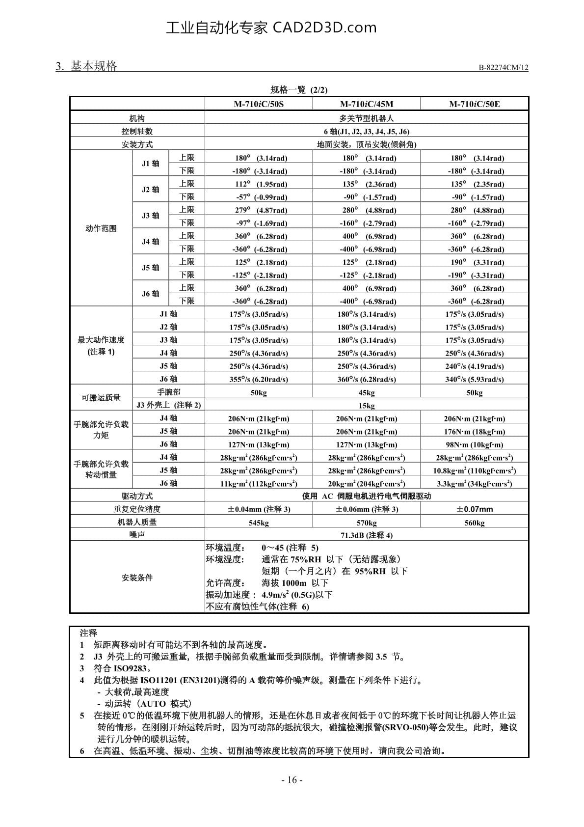 规格一览表