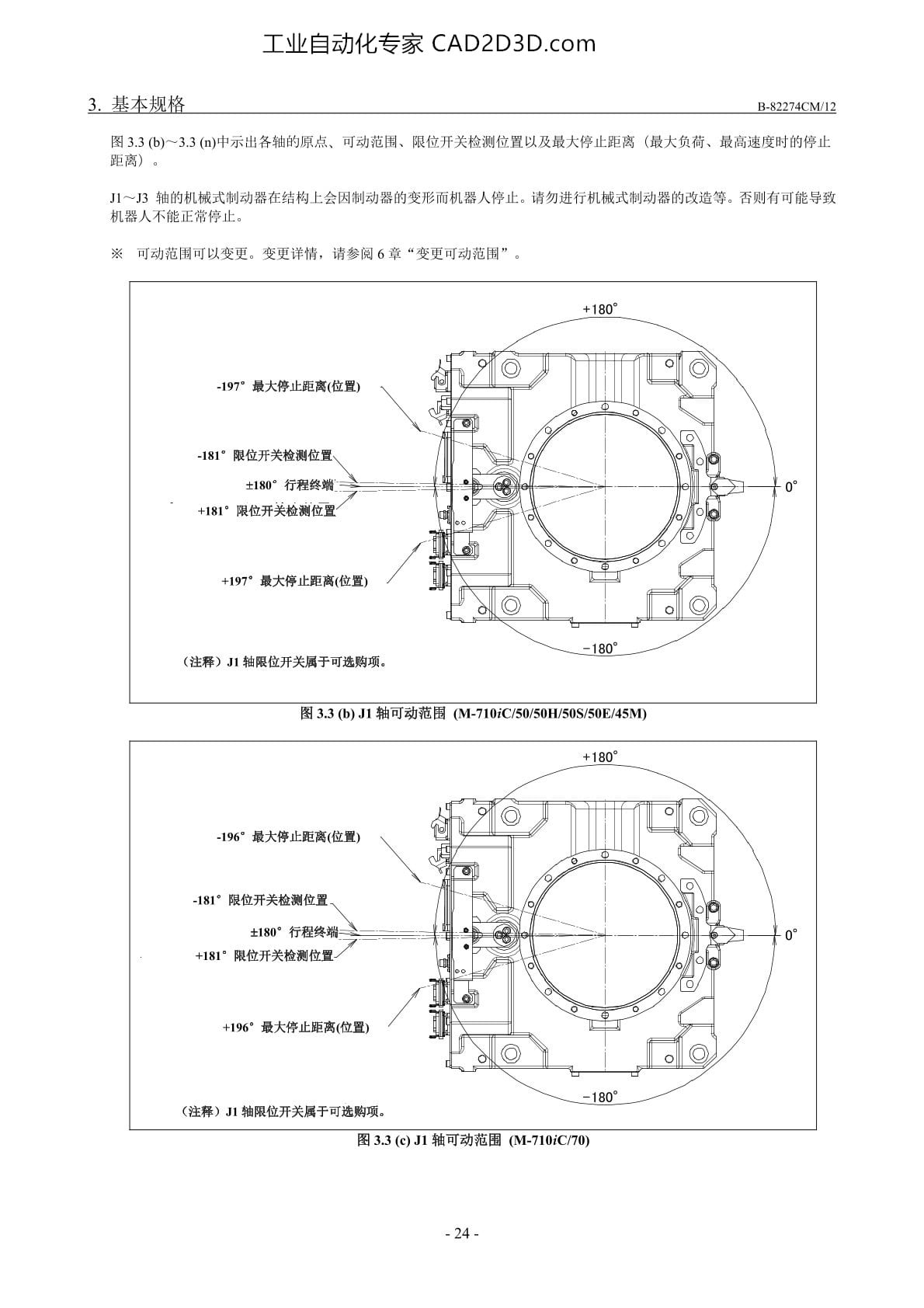 J1轴可动范围