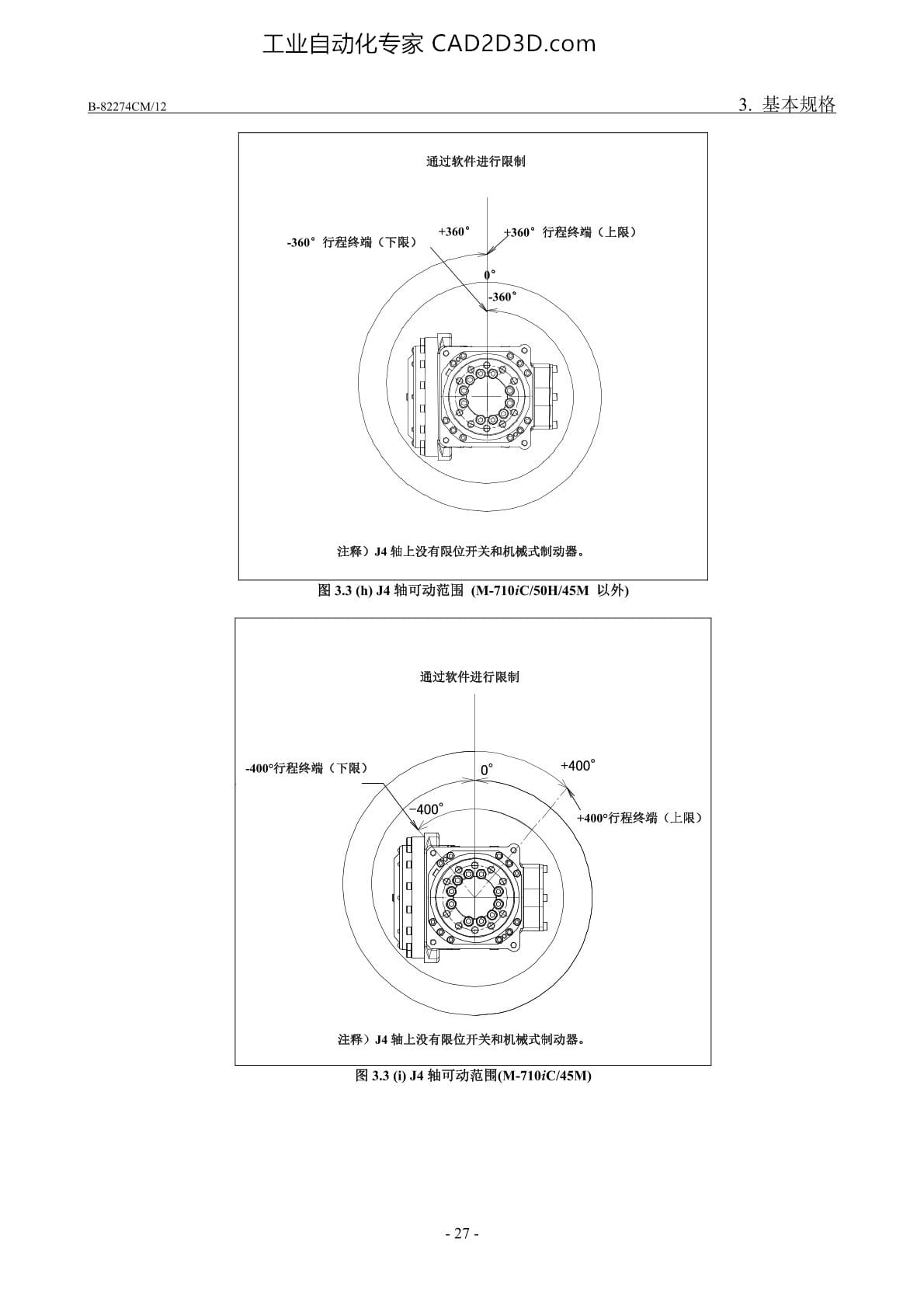 J4轴可动范围