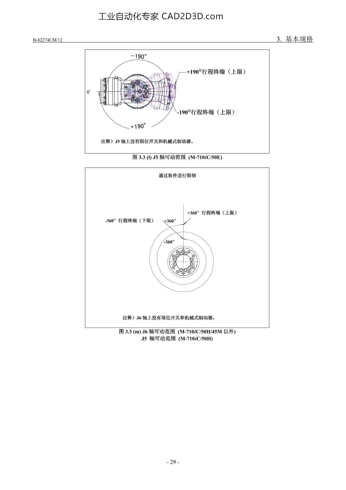 J6轴可动范围