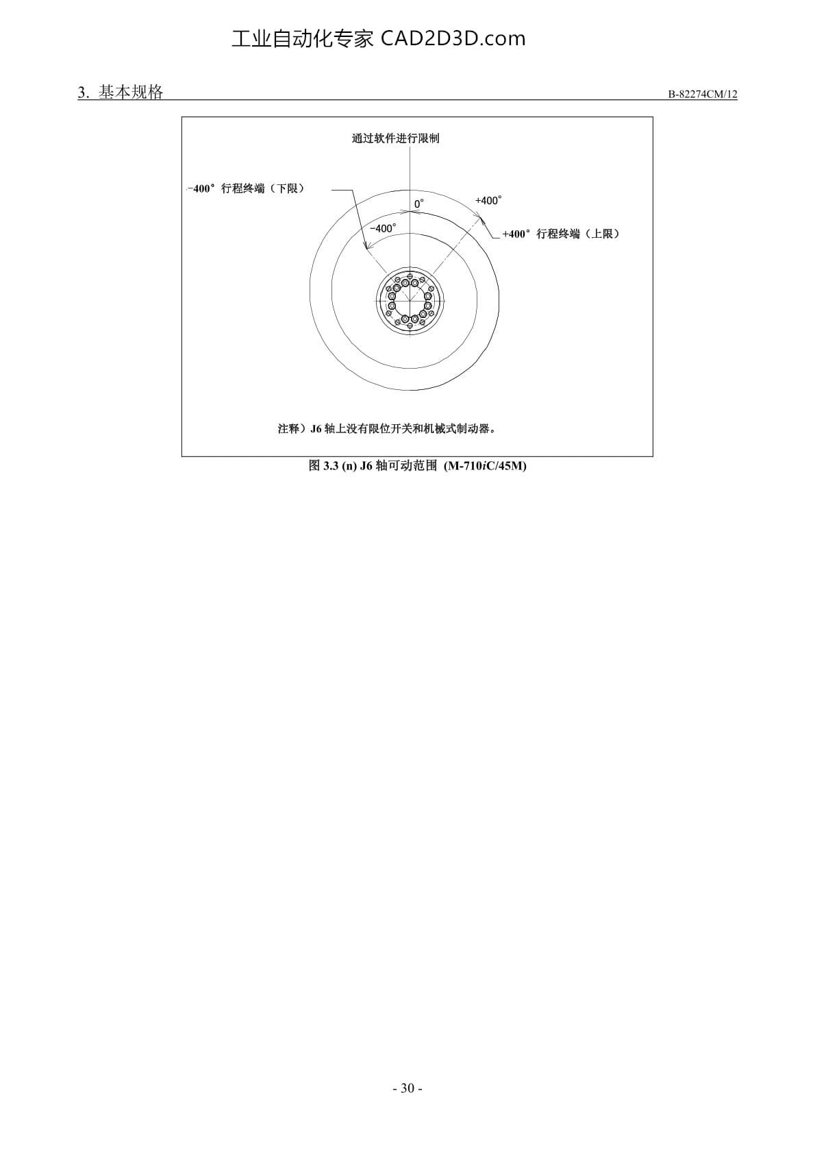 J6轴可动范围