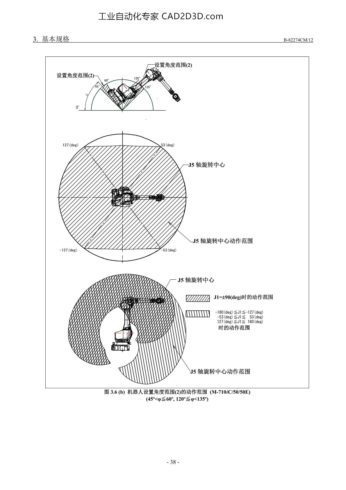 壁挂、倾斜角设置时的动作范围