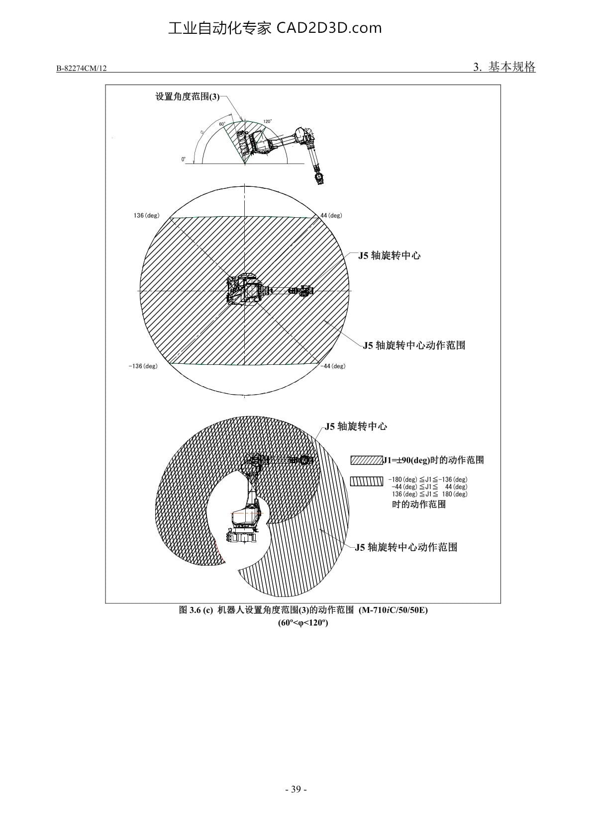 壁挂、倾斜角设置时的动作范围