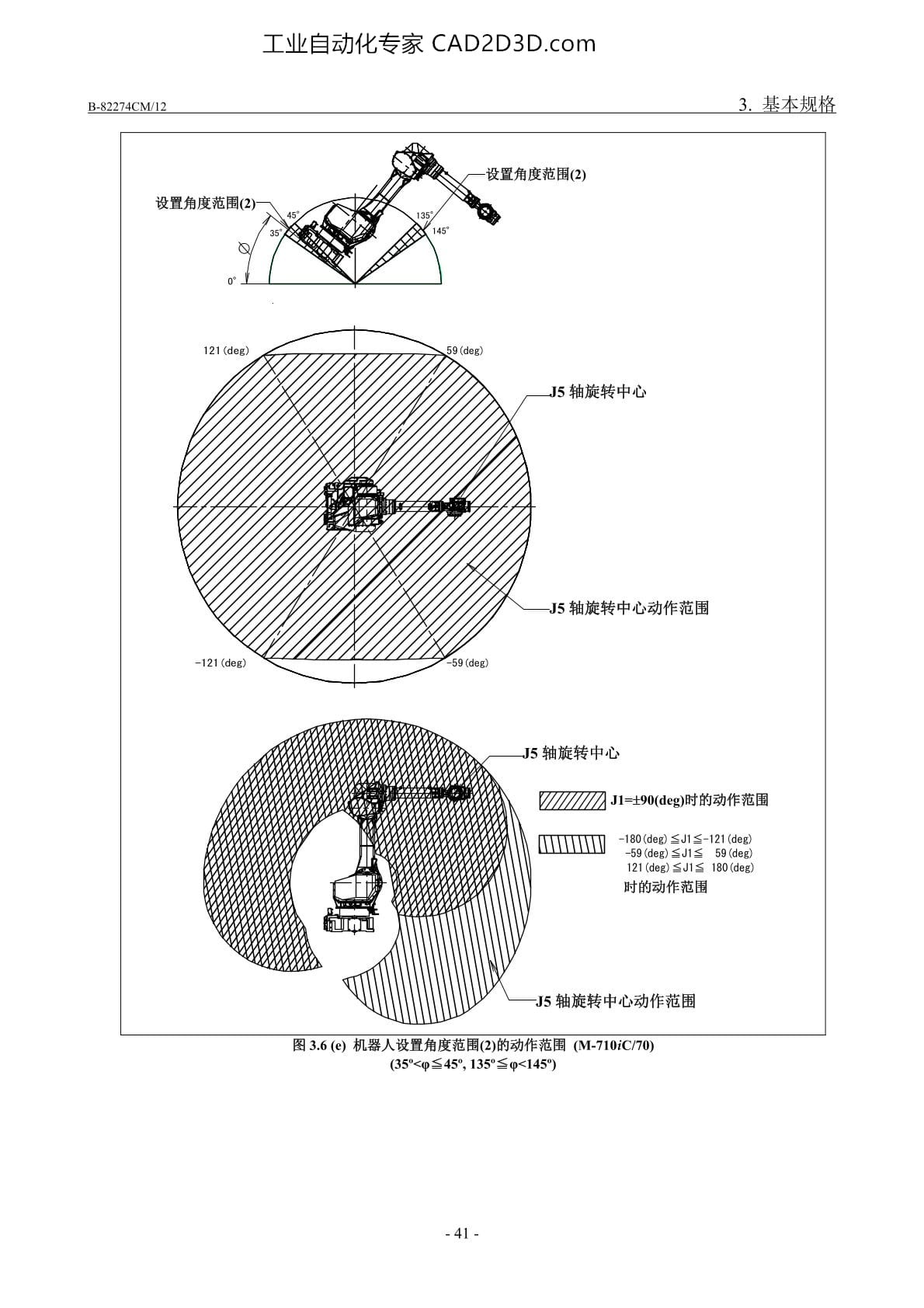 壁挂、倾斜角设置时的动作范围