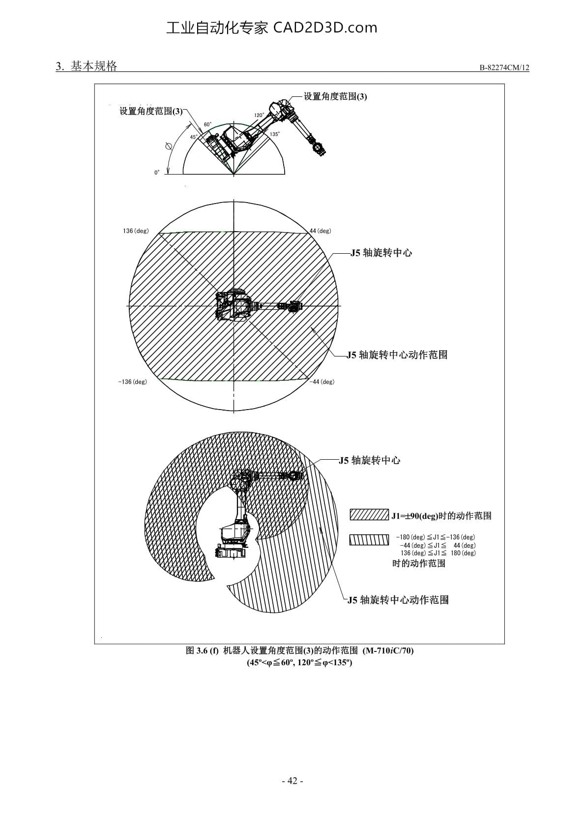 壁挂、倾斜角设置时的动作范围