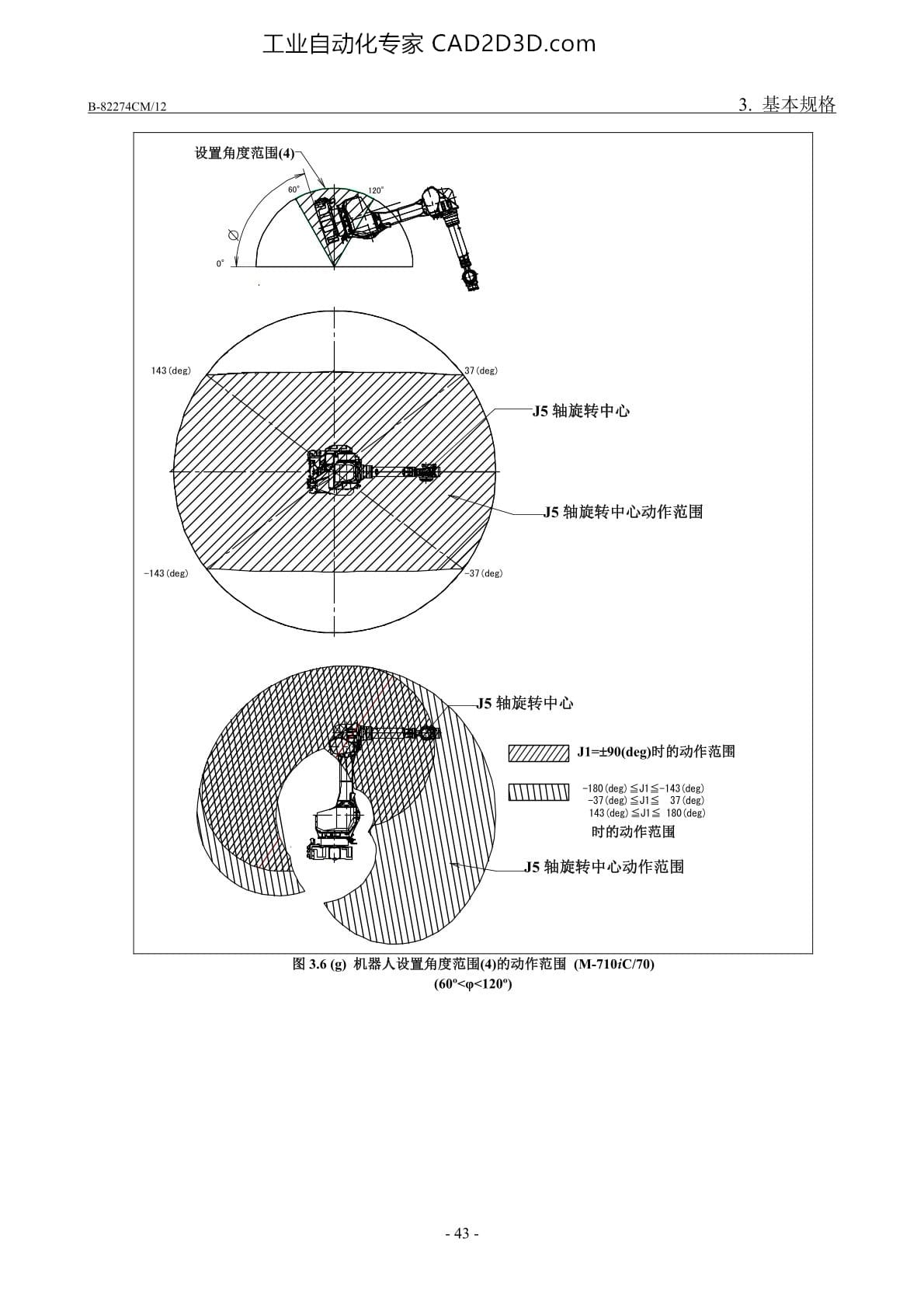 壁挂、倾斜角设置时的动作范围