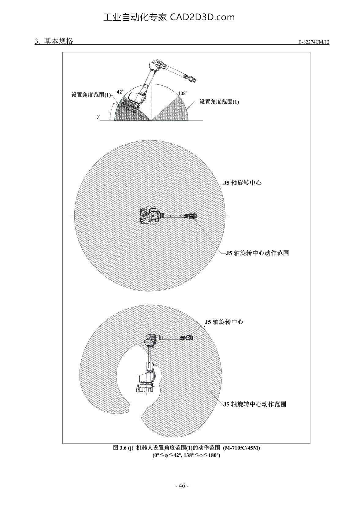 基本规格 J4/J6轴可动范围