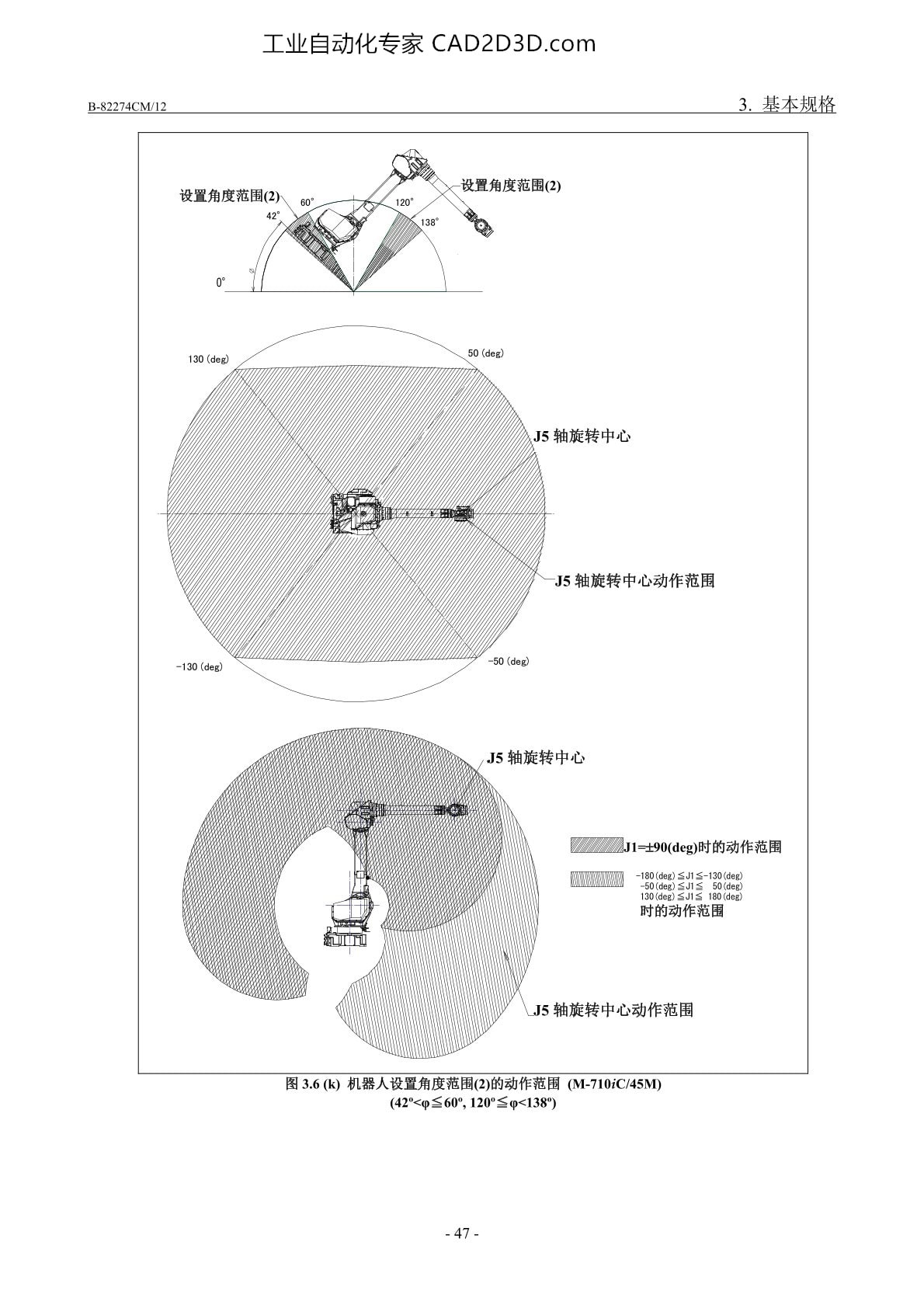 基本规格 J4/J6轴可动范围