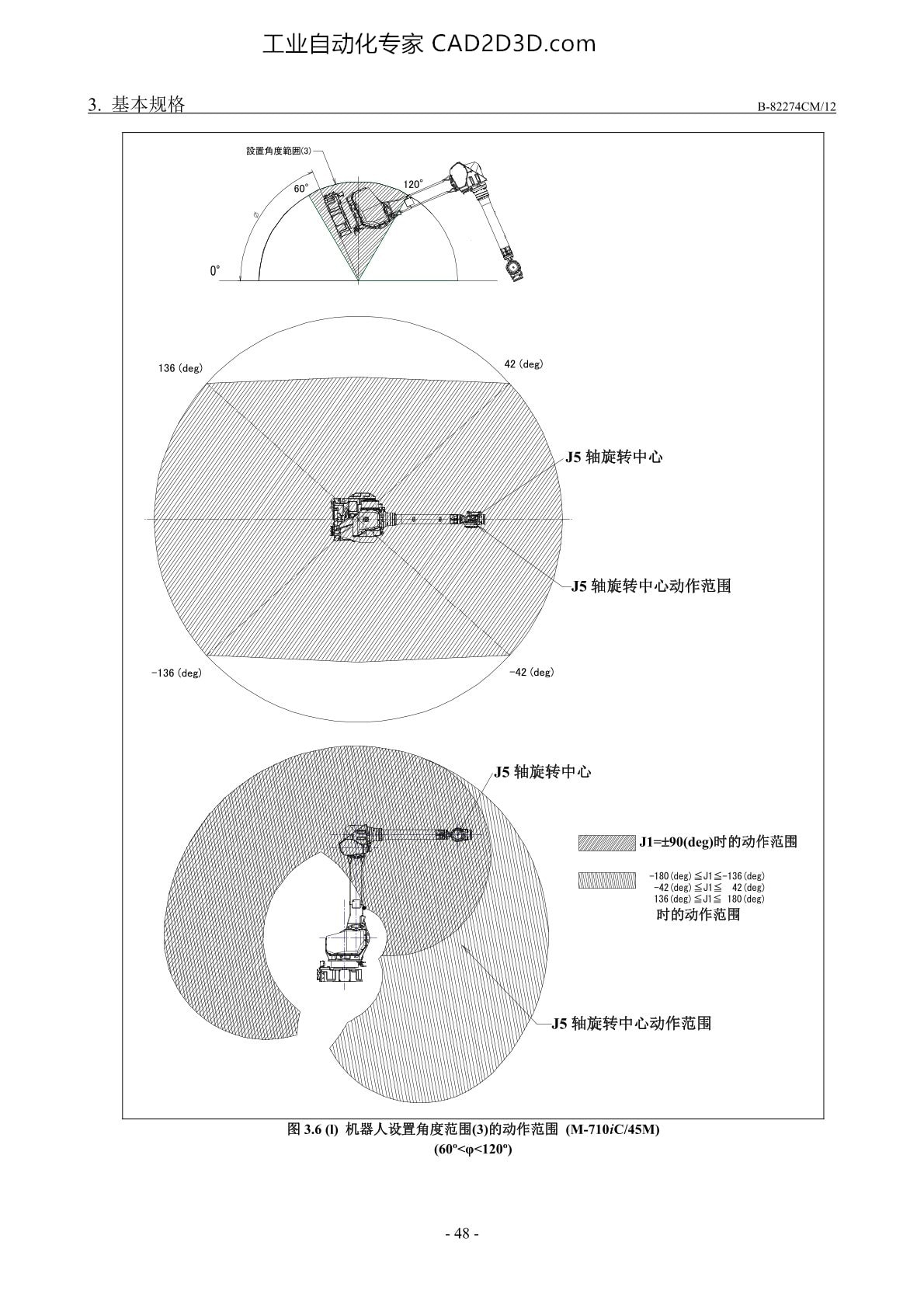 基本规格 J4/J6轴可动范围