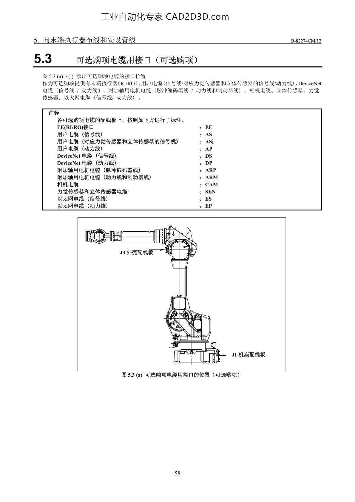 可选购项电缆用接口