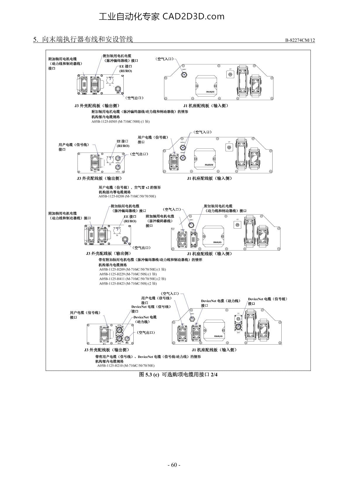 可选购项电缆用接口