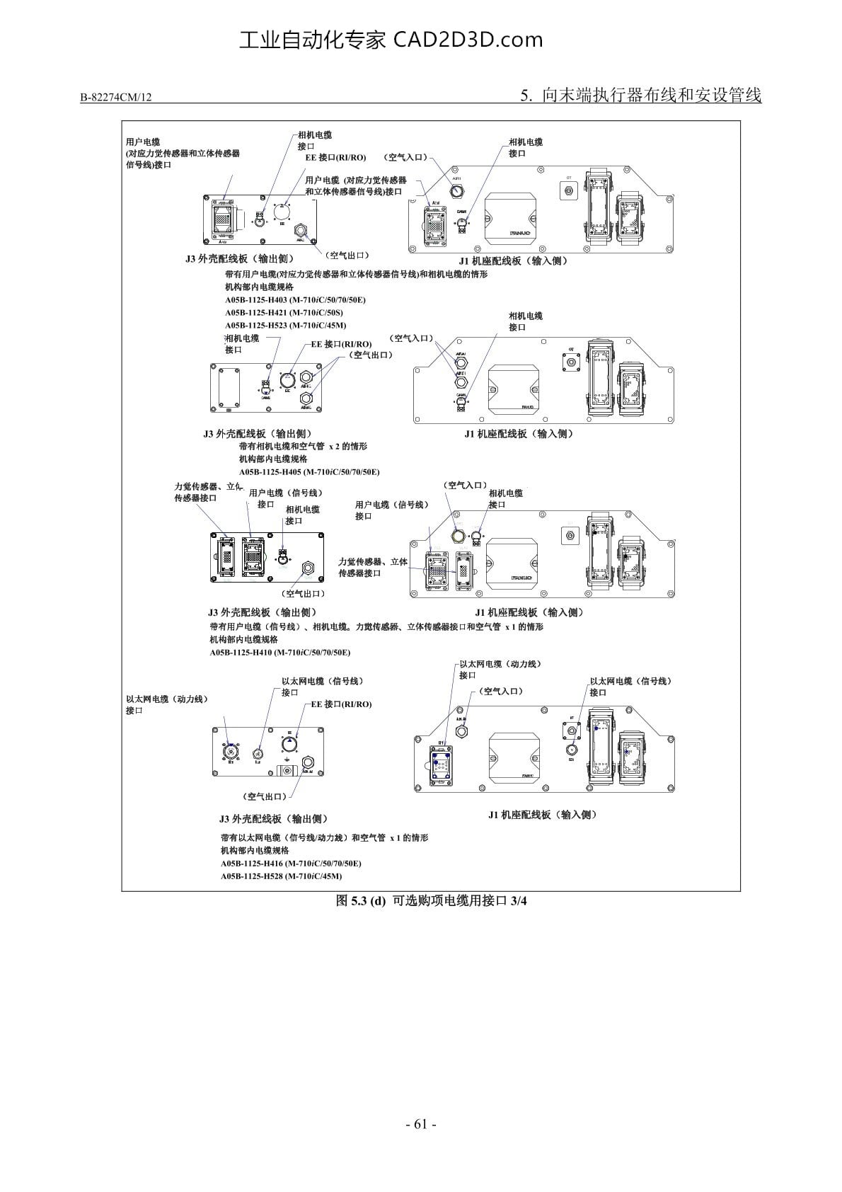 可选购项电缆用接口