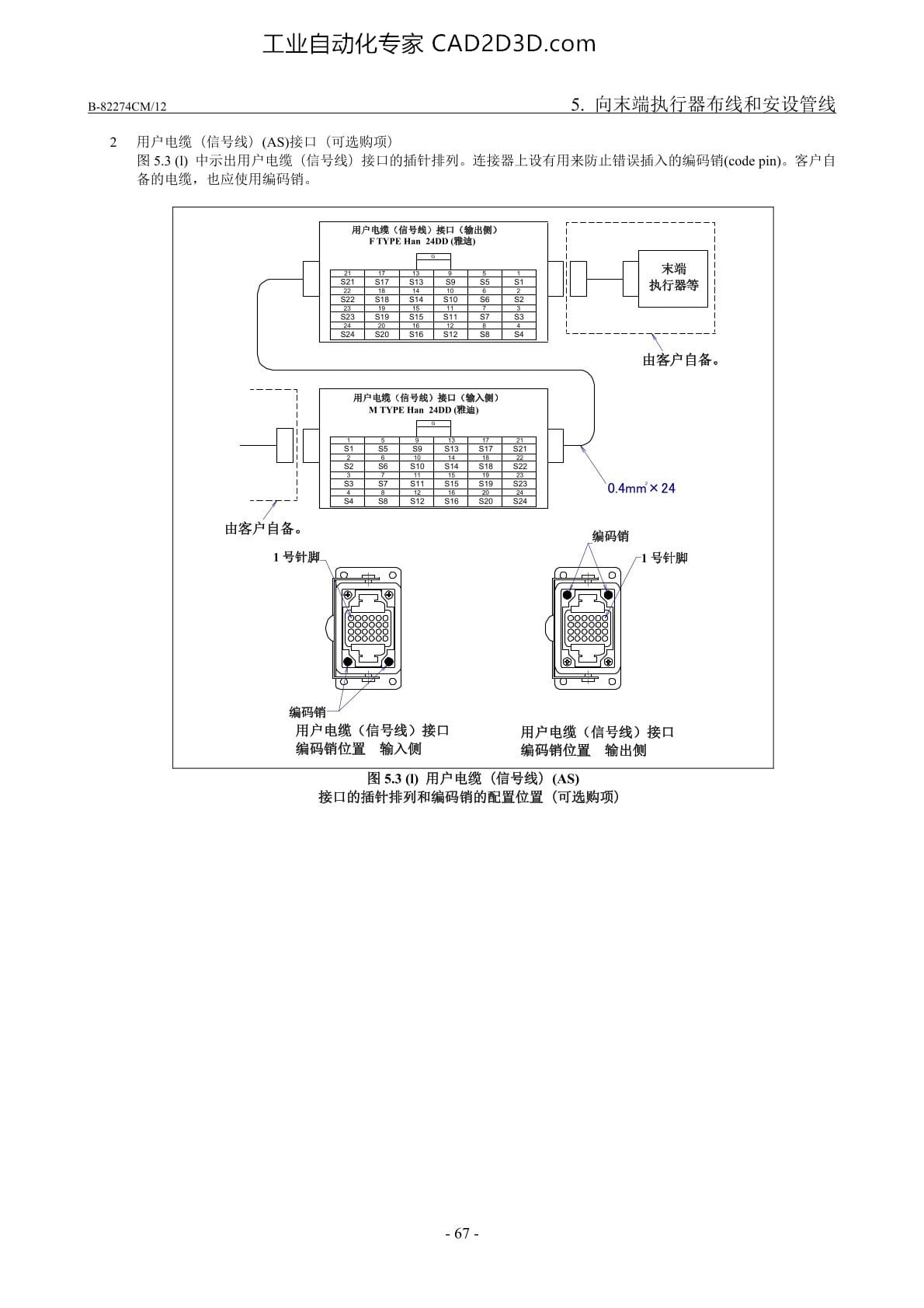 可选购项电缆用接口）