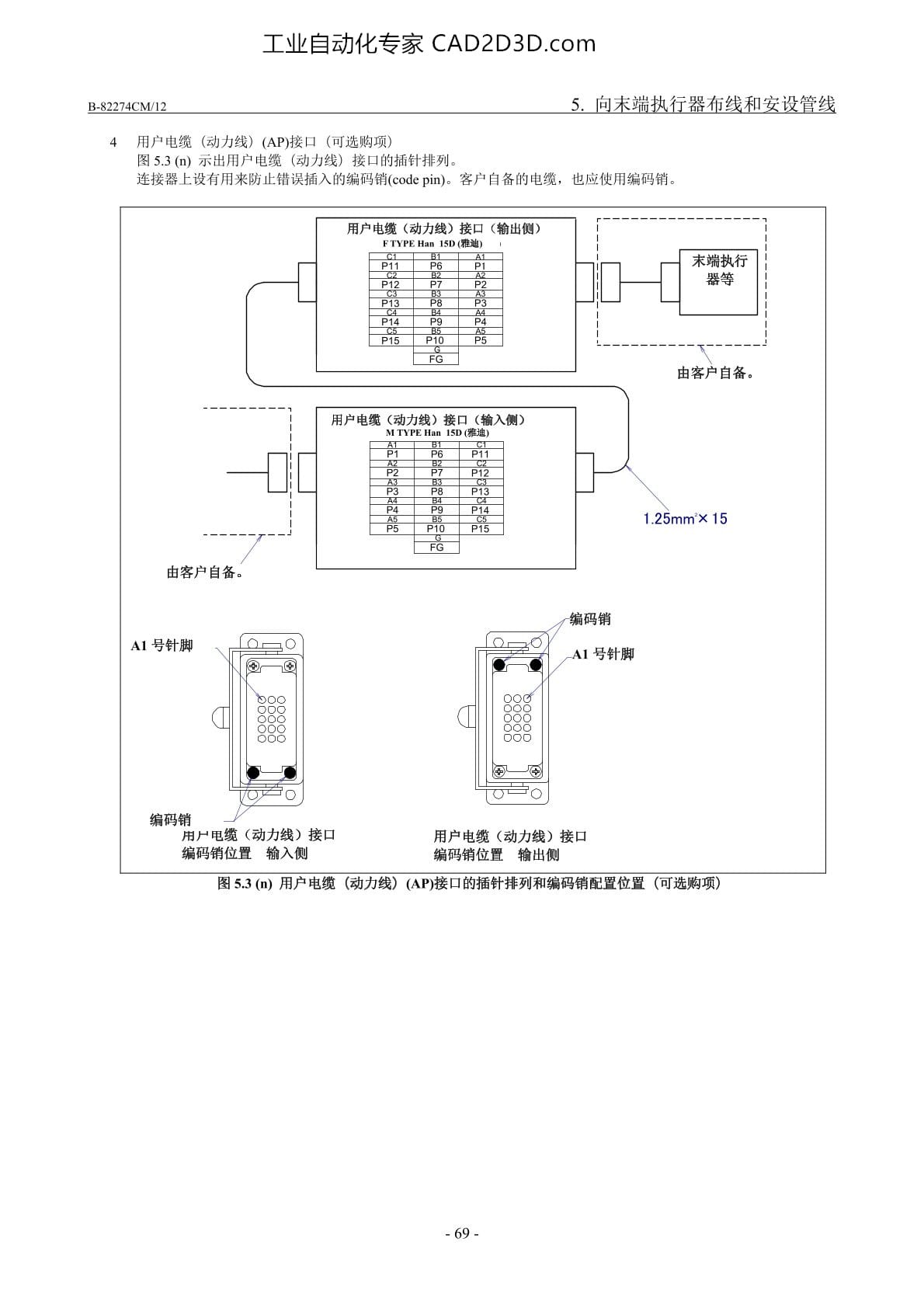 可选购项电缆用接口