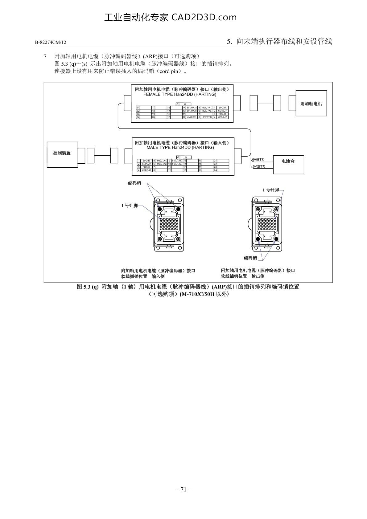 可选购项电缆用接口