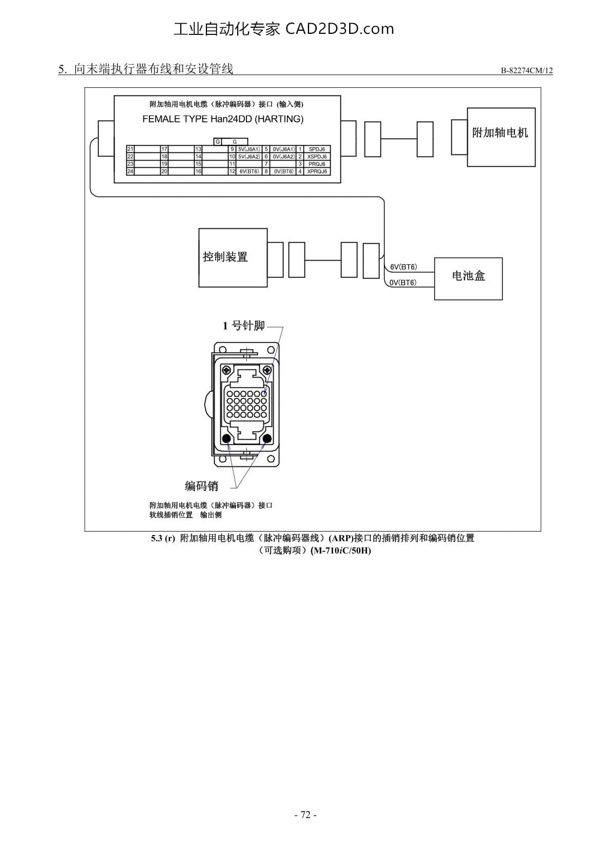 可选购项电缆用接口