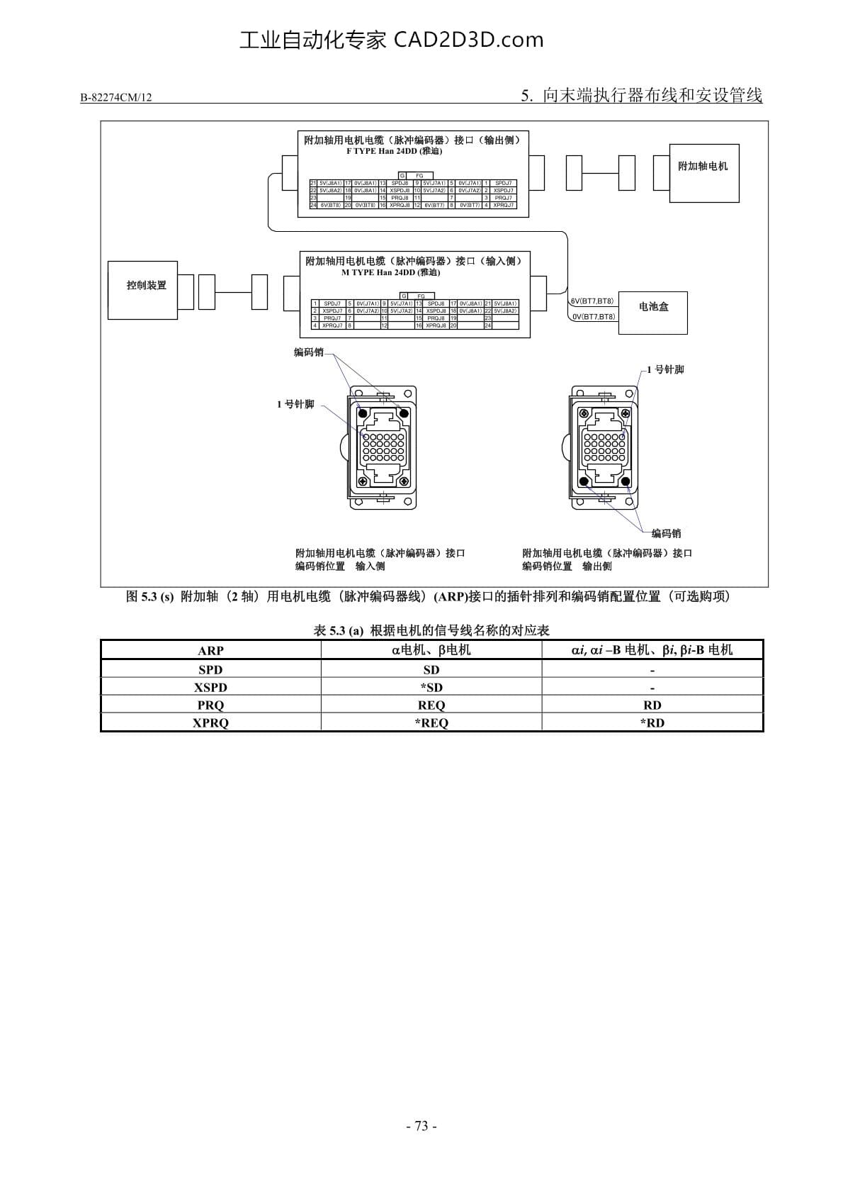 可选购项电缆用接口