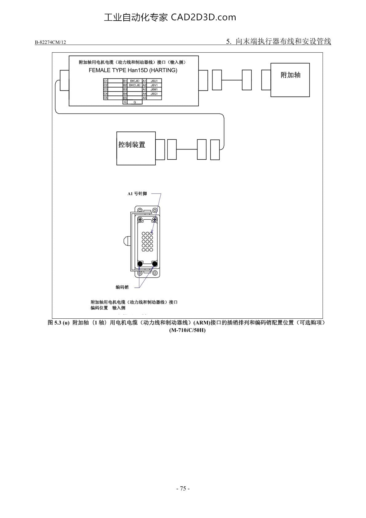 可选购项电缆用接口