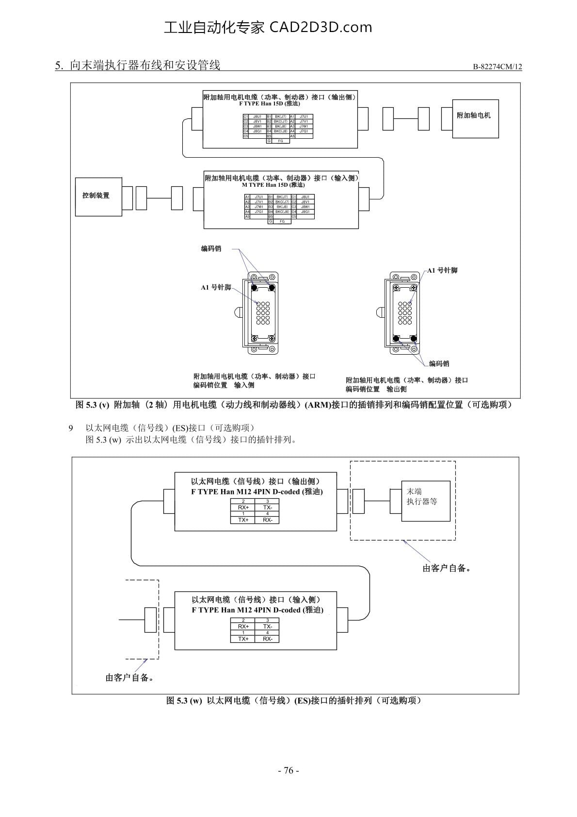 可选购项电缆用接口