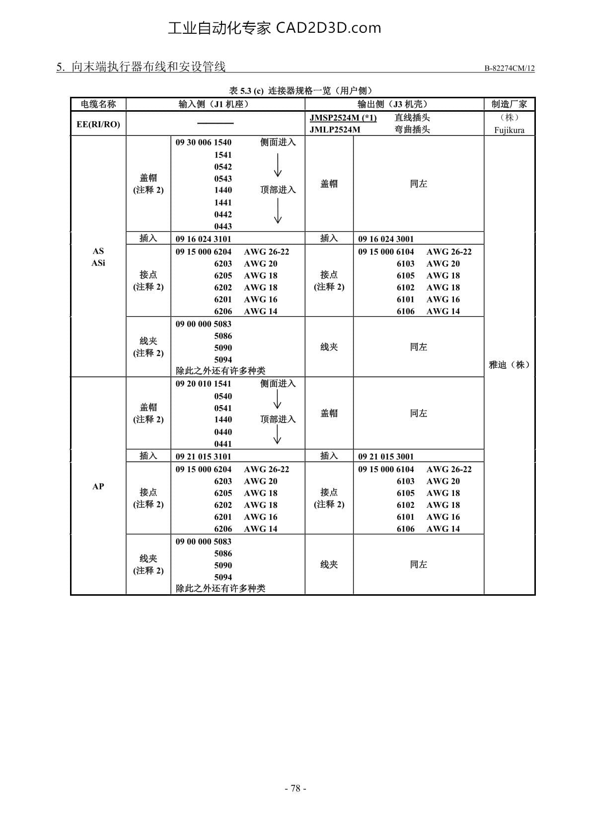 可选购项电缆用接口