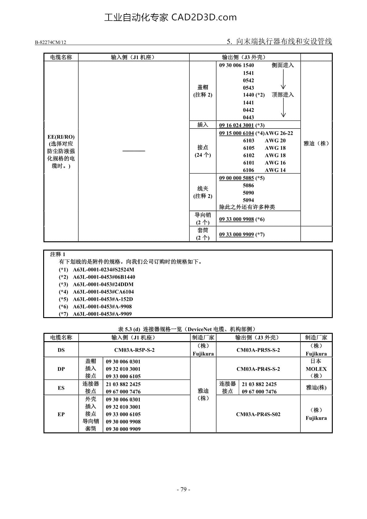 可选购项电缆用接口