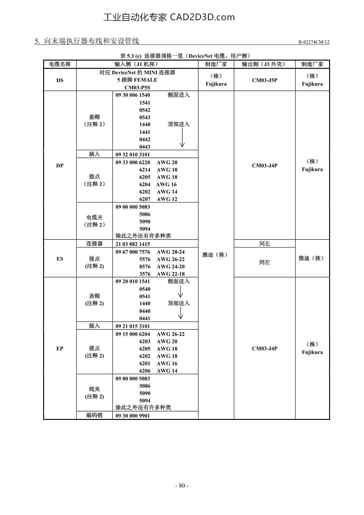 可选购项电缆用接口