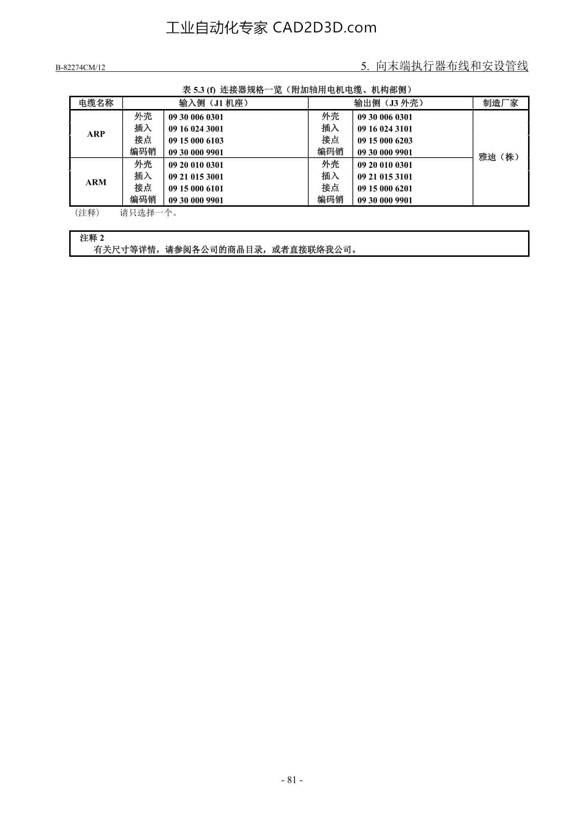 可选购项电缆用接口