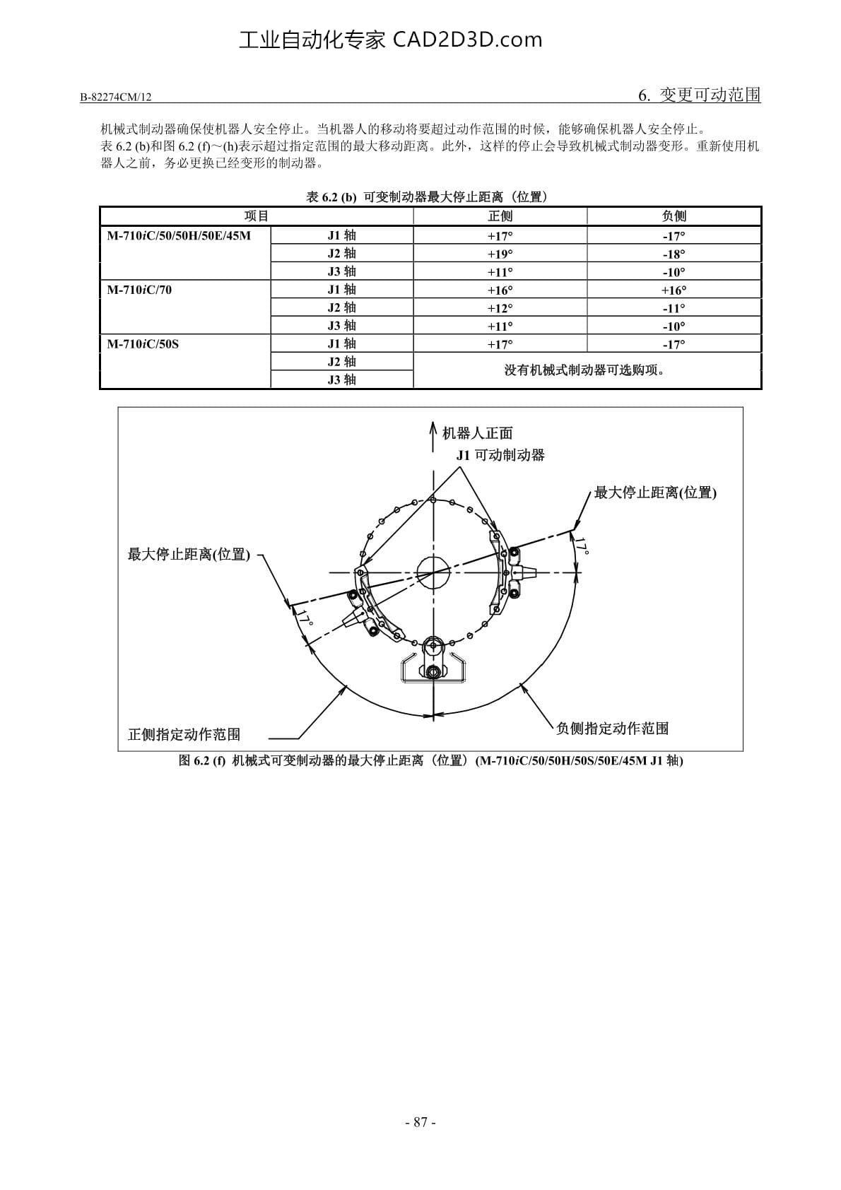 可变制动器最大停止距离（位置）