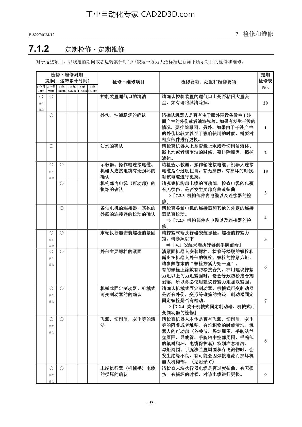 定期检修.定期维修