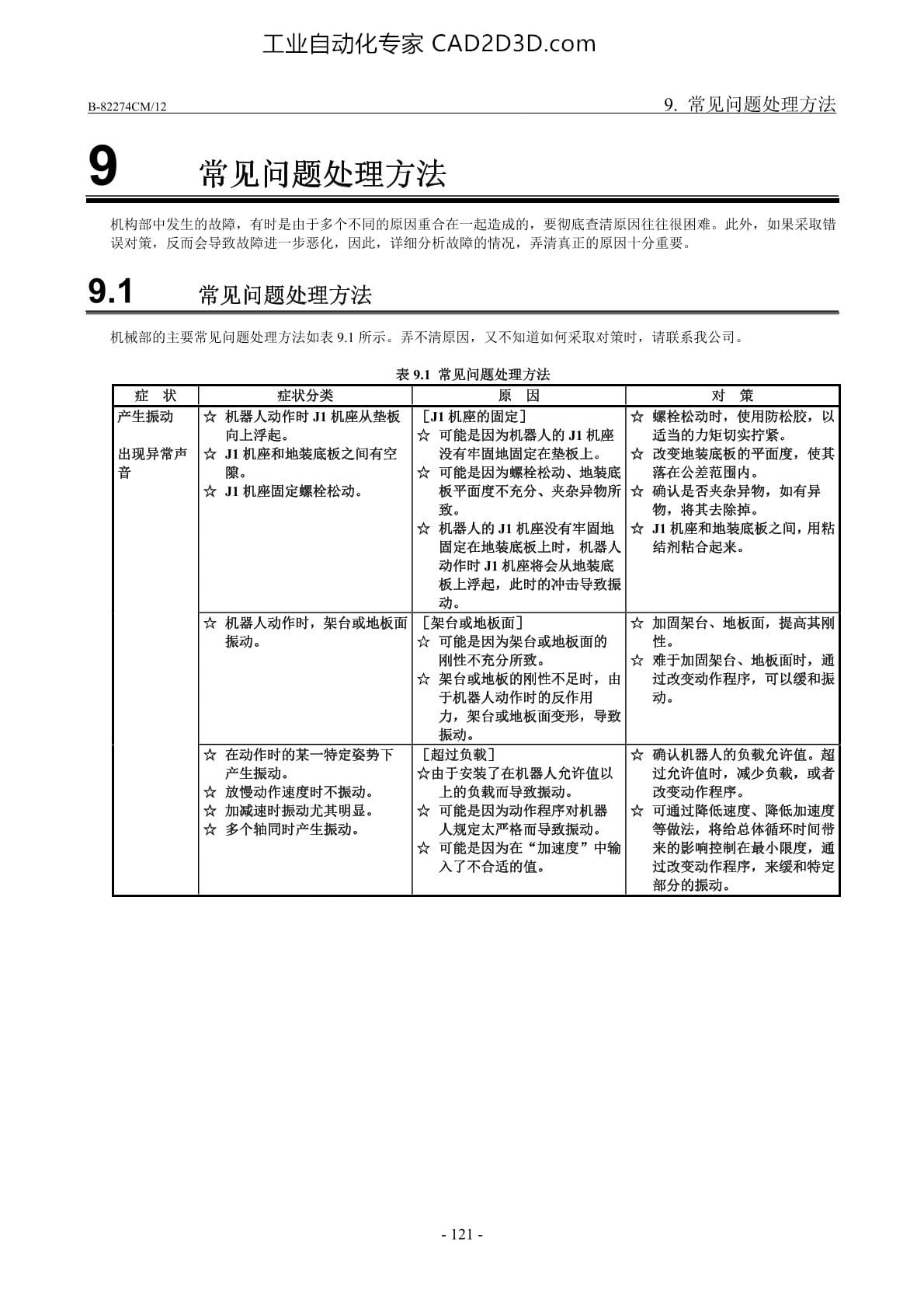 常见问题处理方法