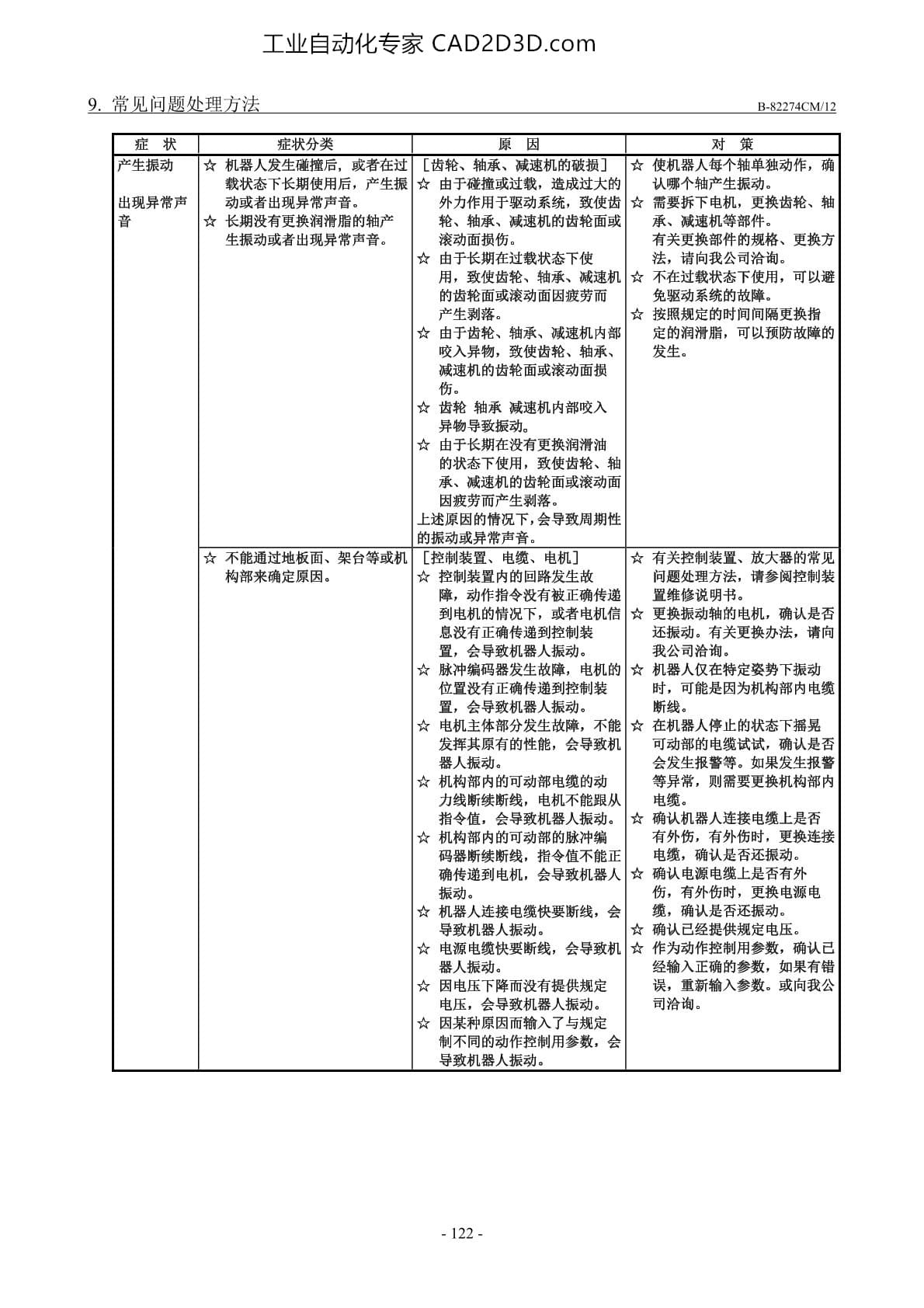 常见问题处理方法