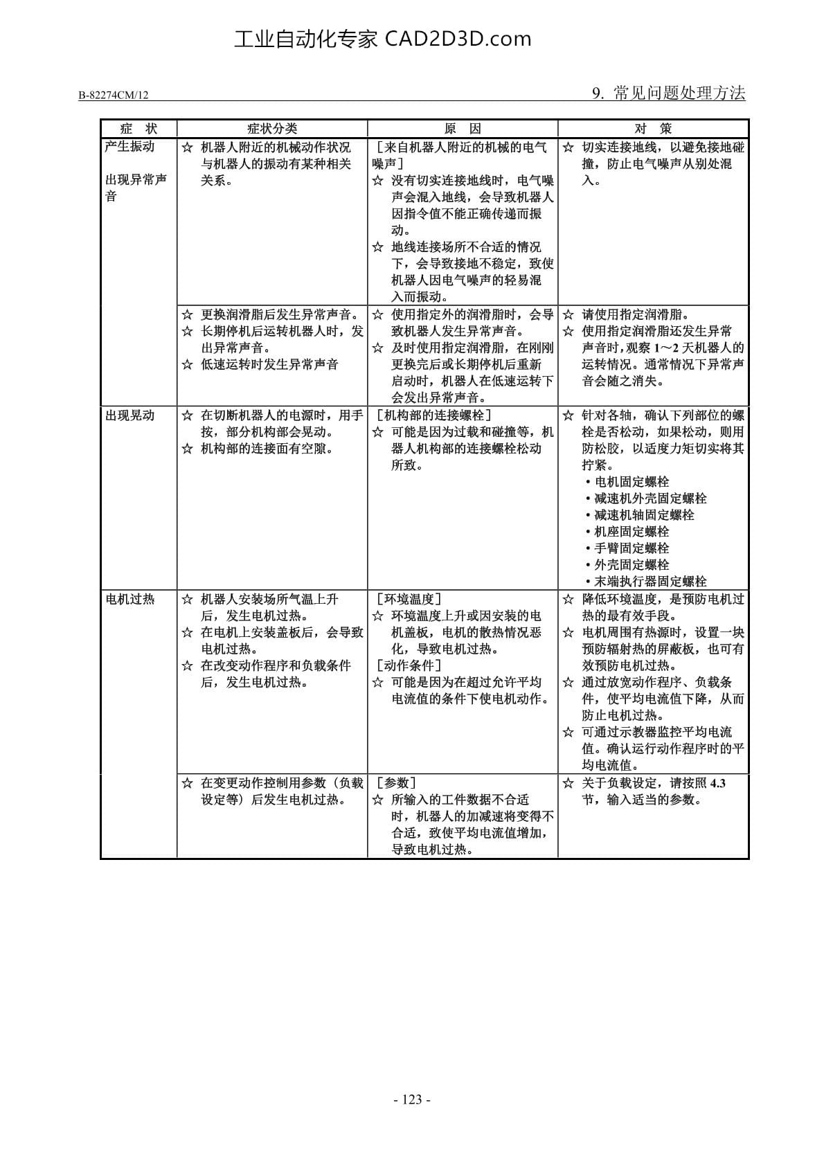 常见问题处理方法