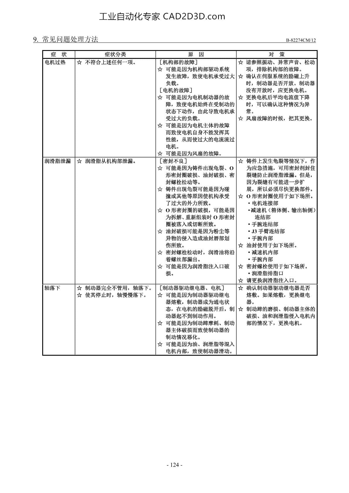 常见问题处理方法