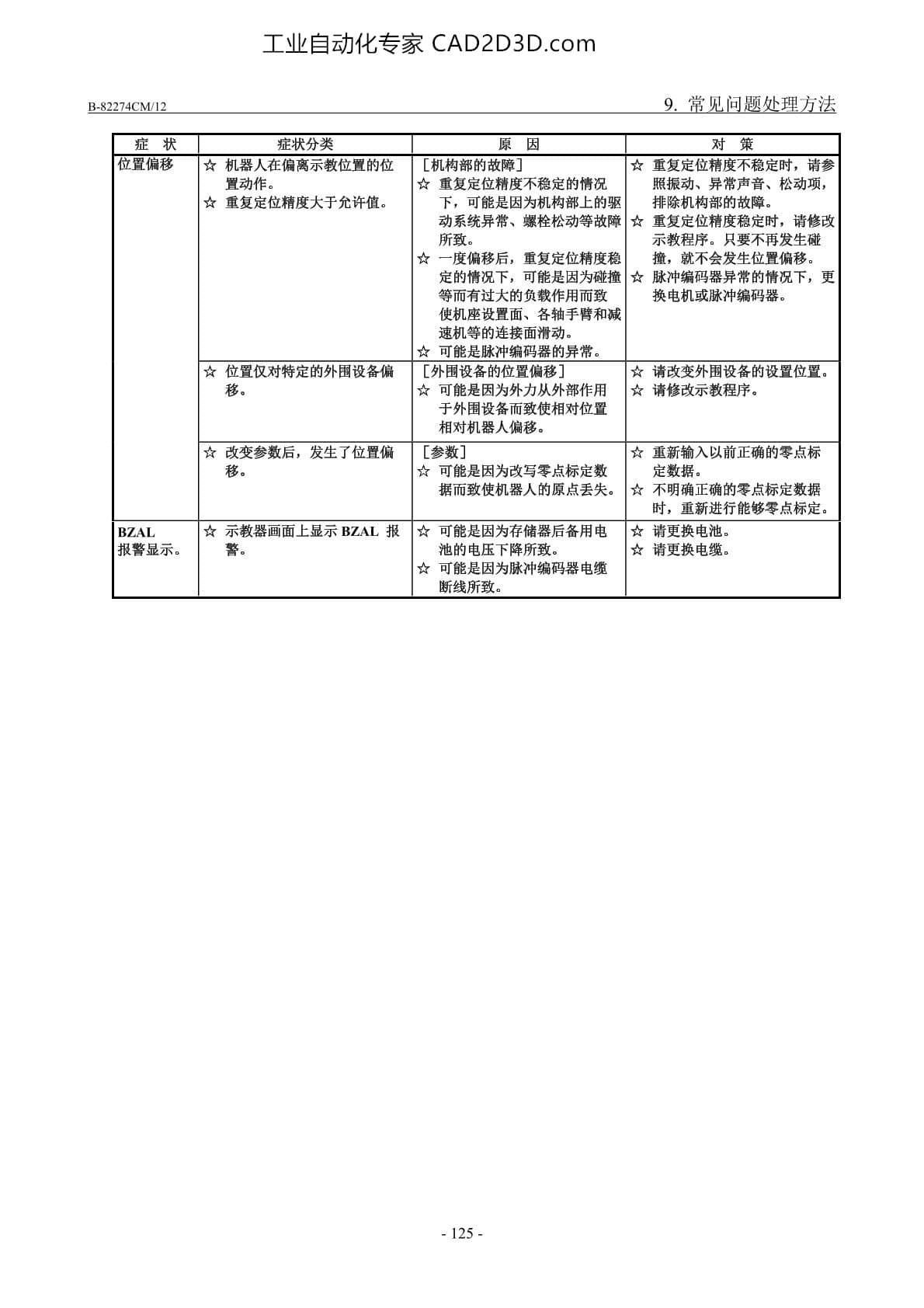 常见问题处理方法