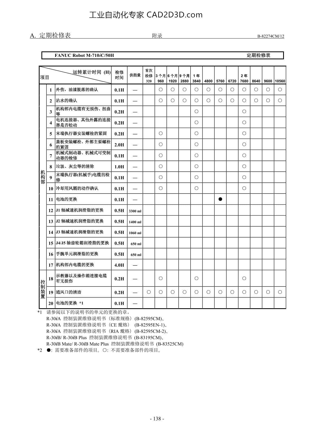 定期检修表