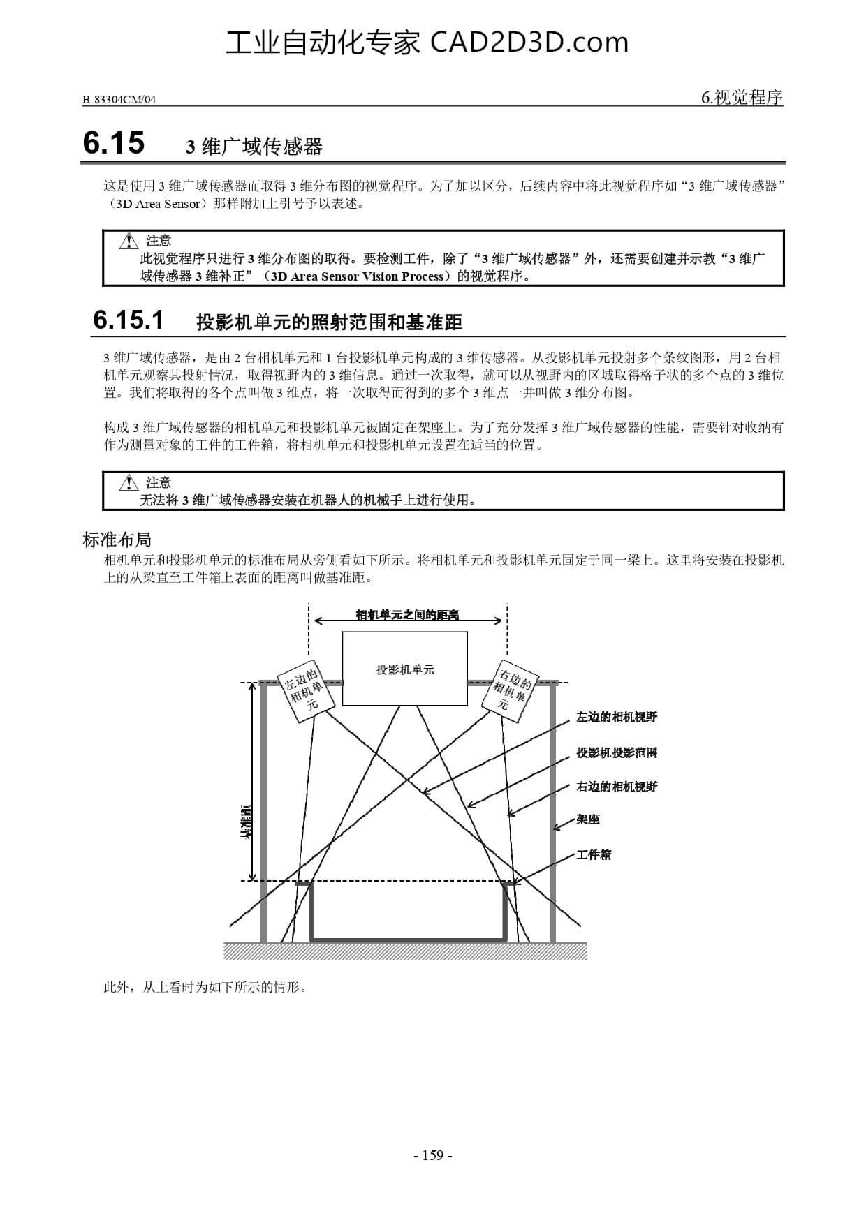 3 维广域传感器、投影机单元的照射范围和基准距