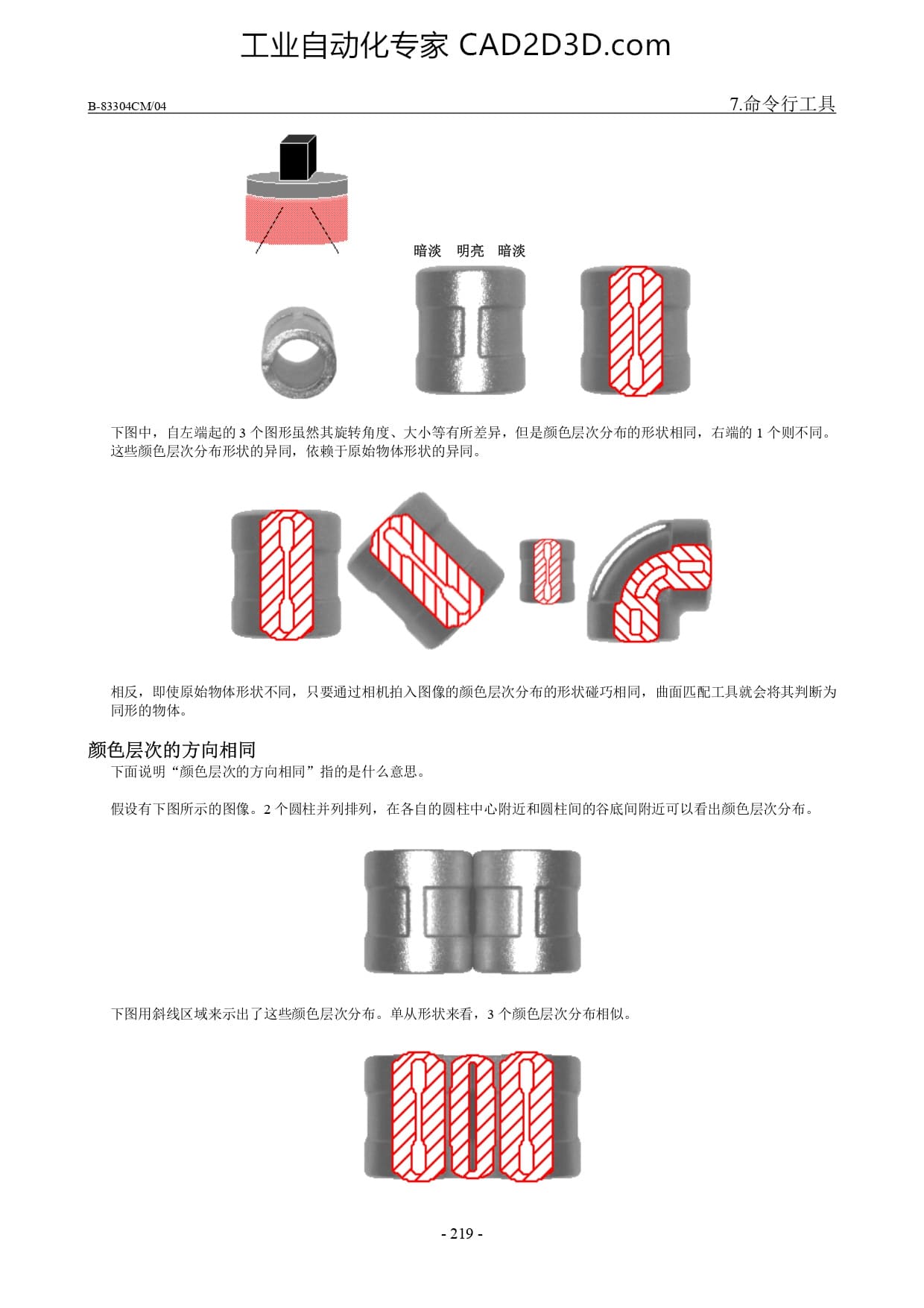 概要和功效