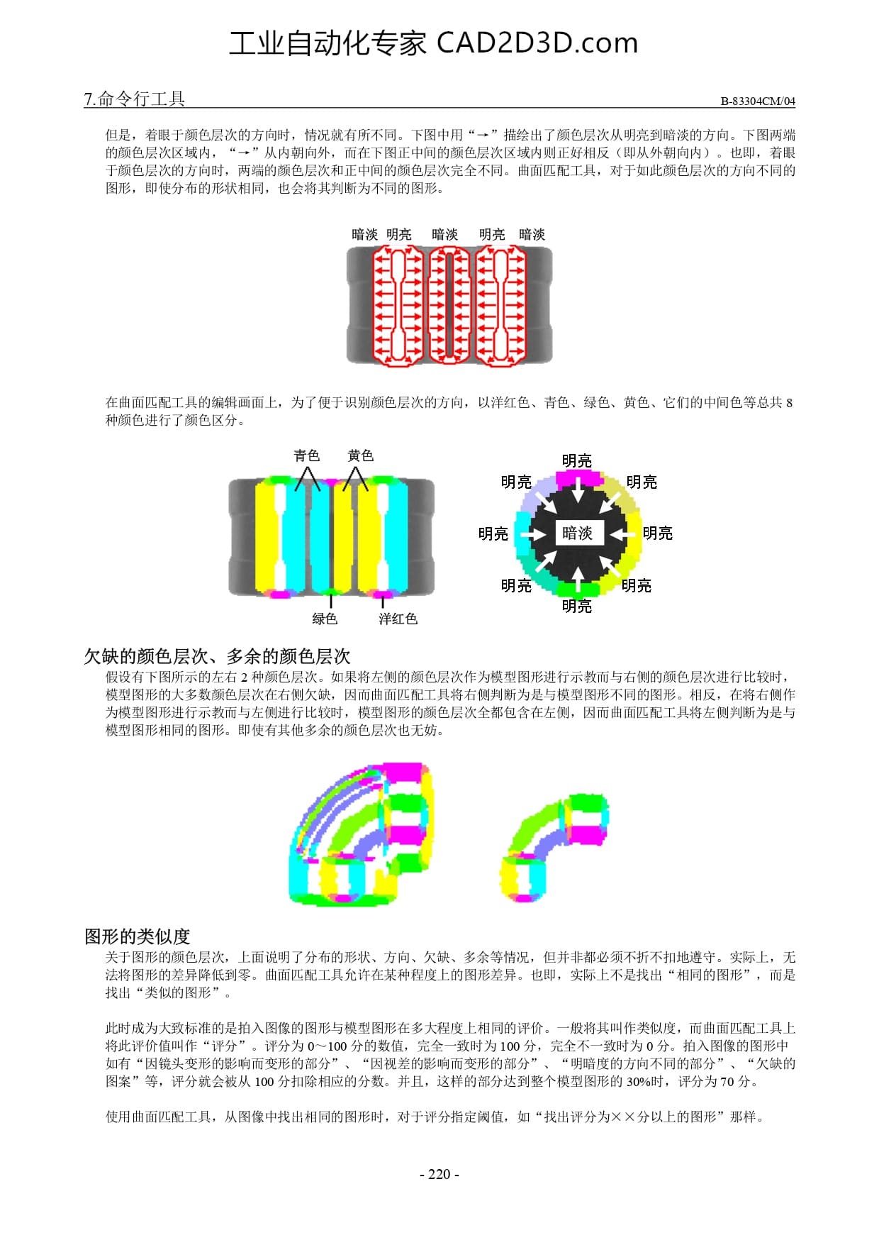 概要和功效