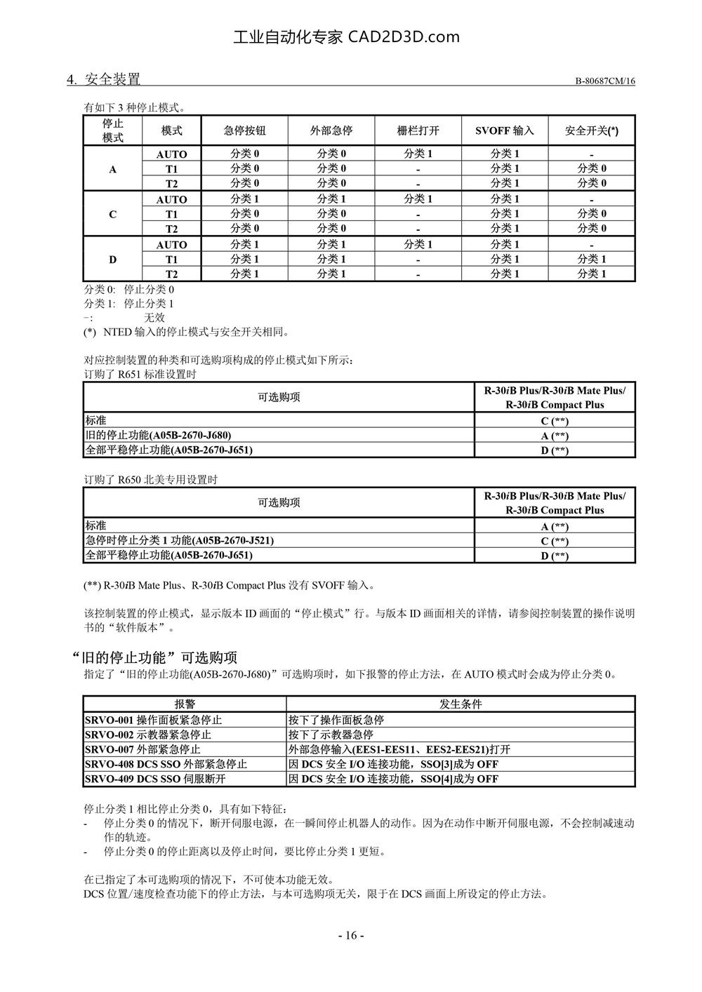 安全装置 机器人的停止方法