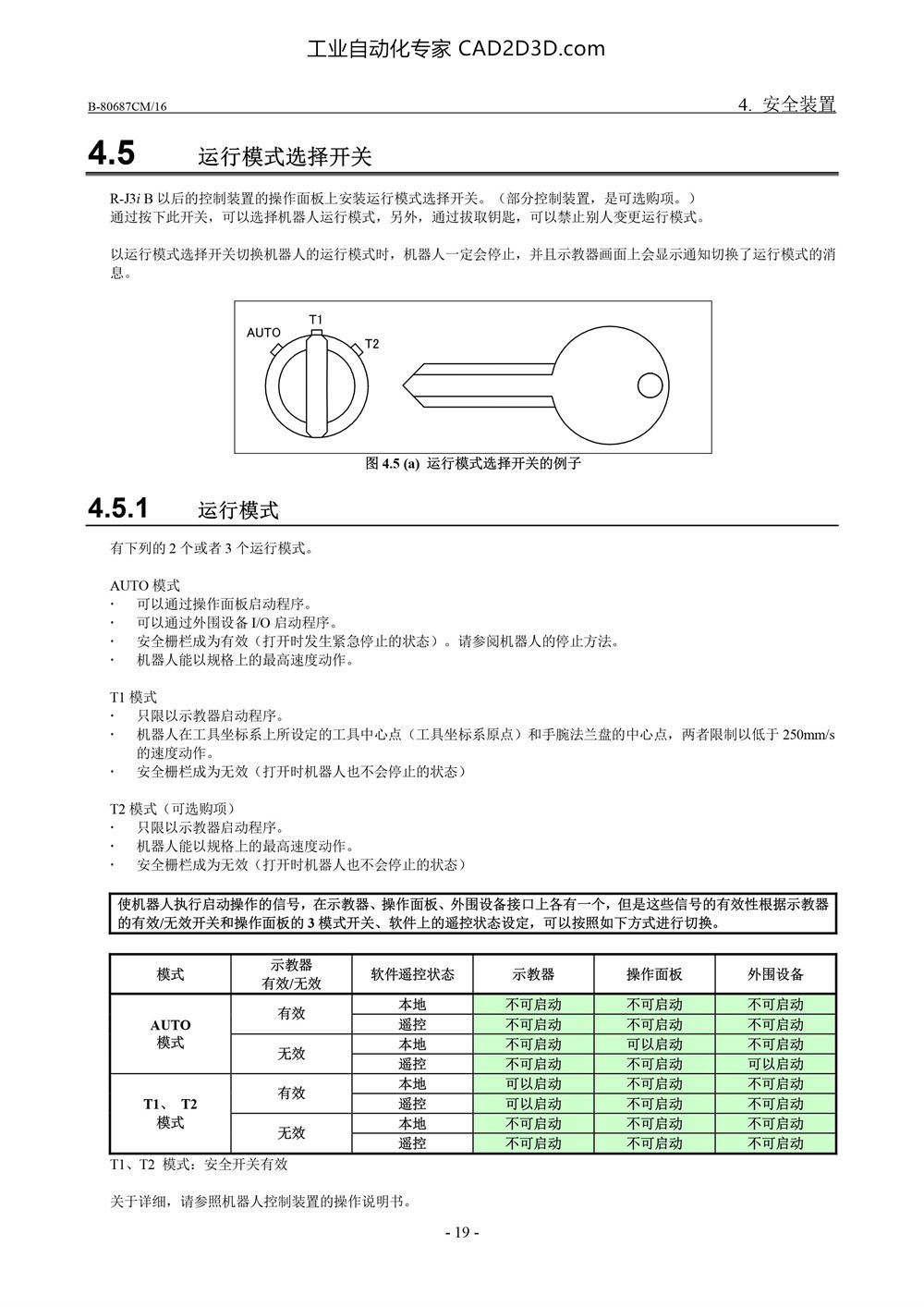 运行模式选择开关