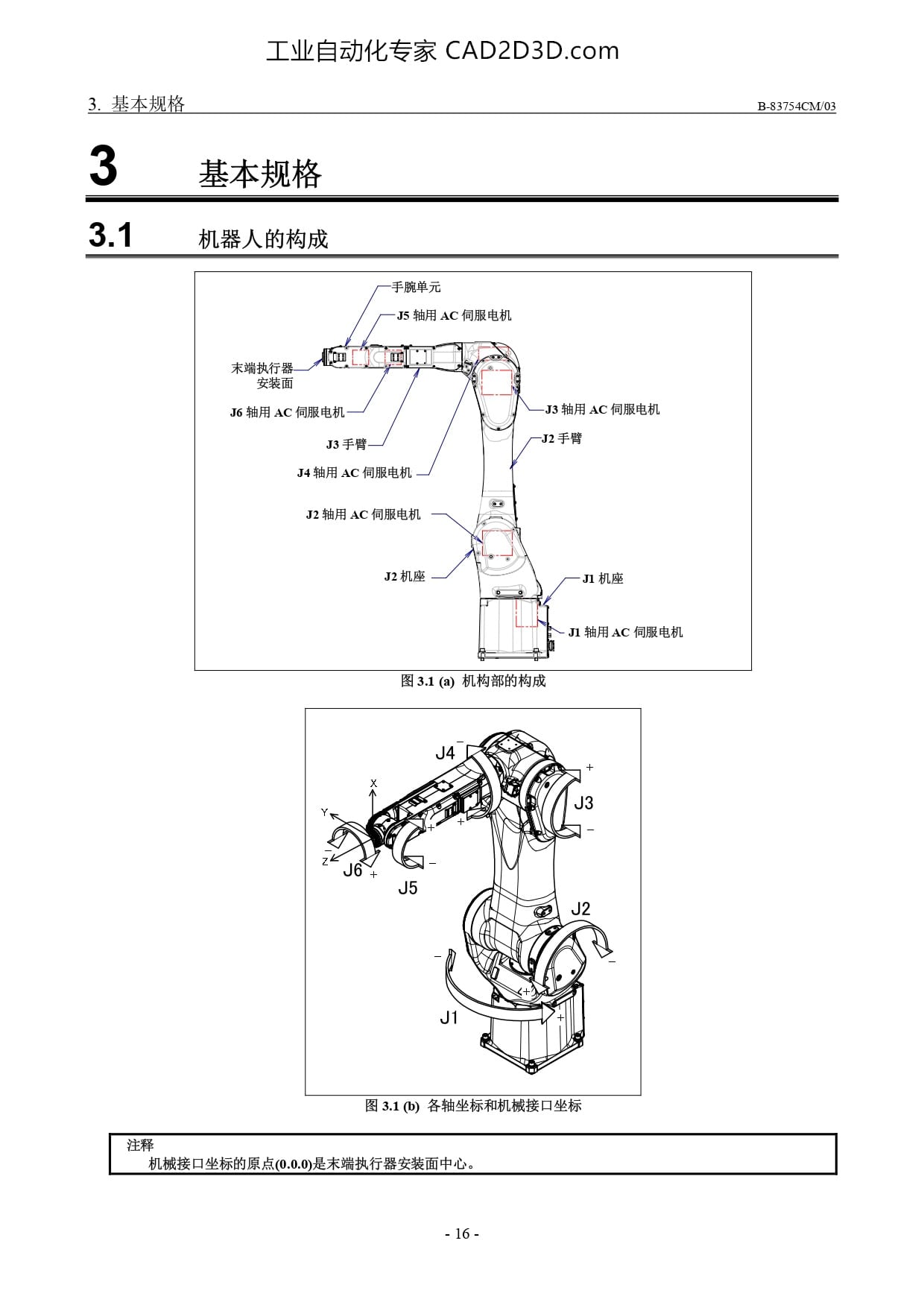 基本规格