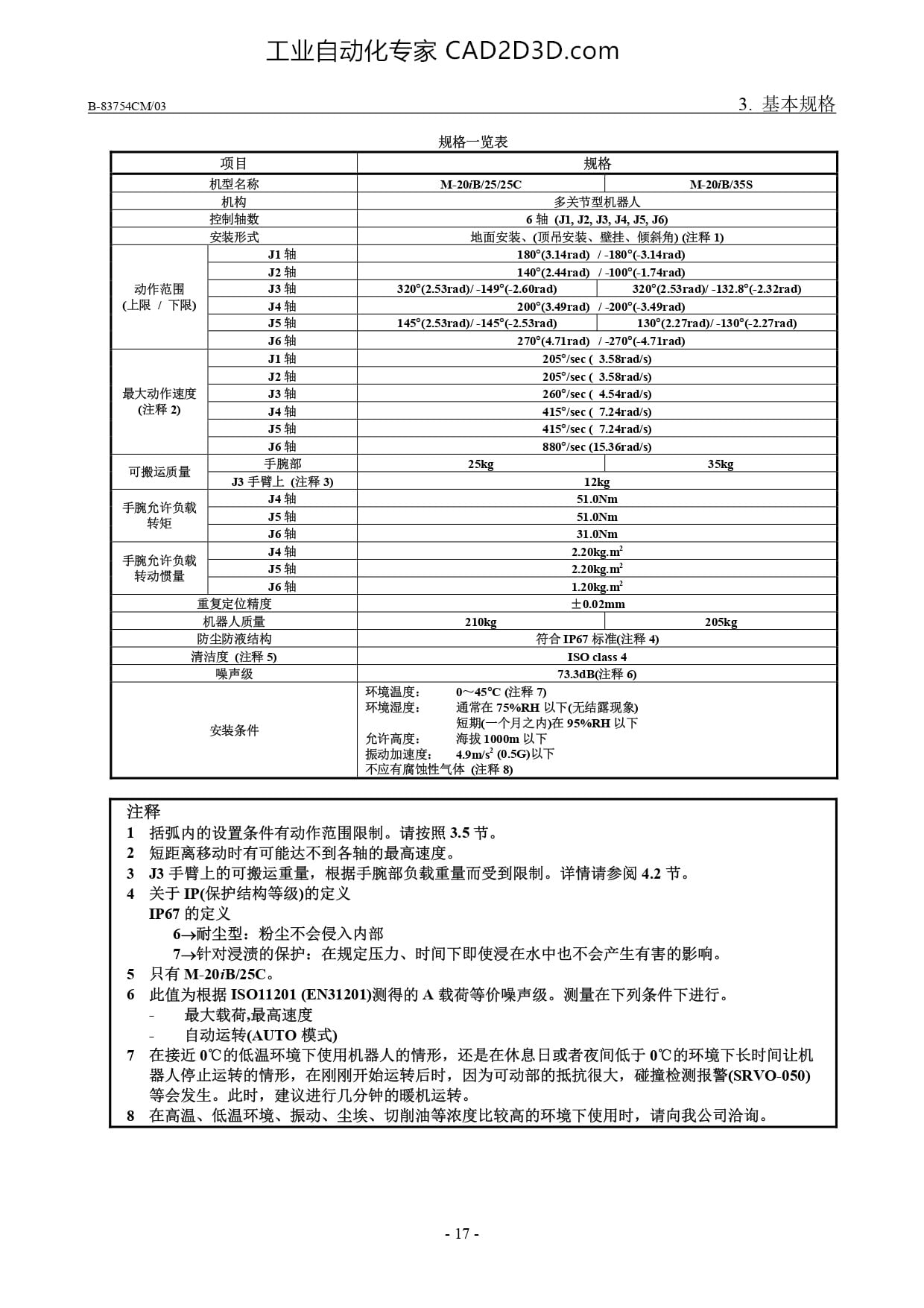 机器人的构成