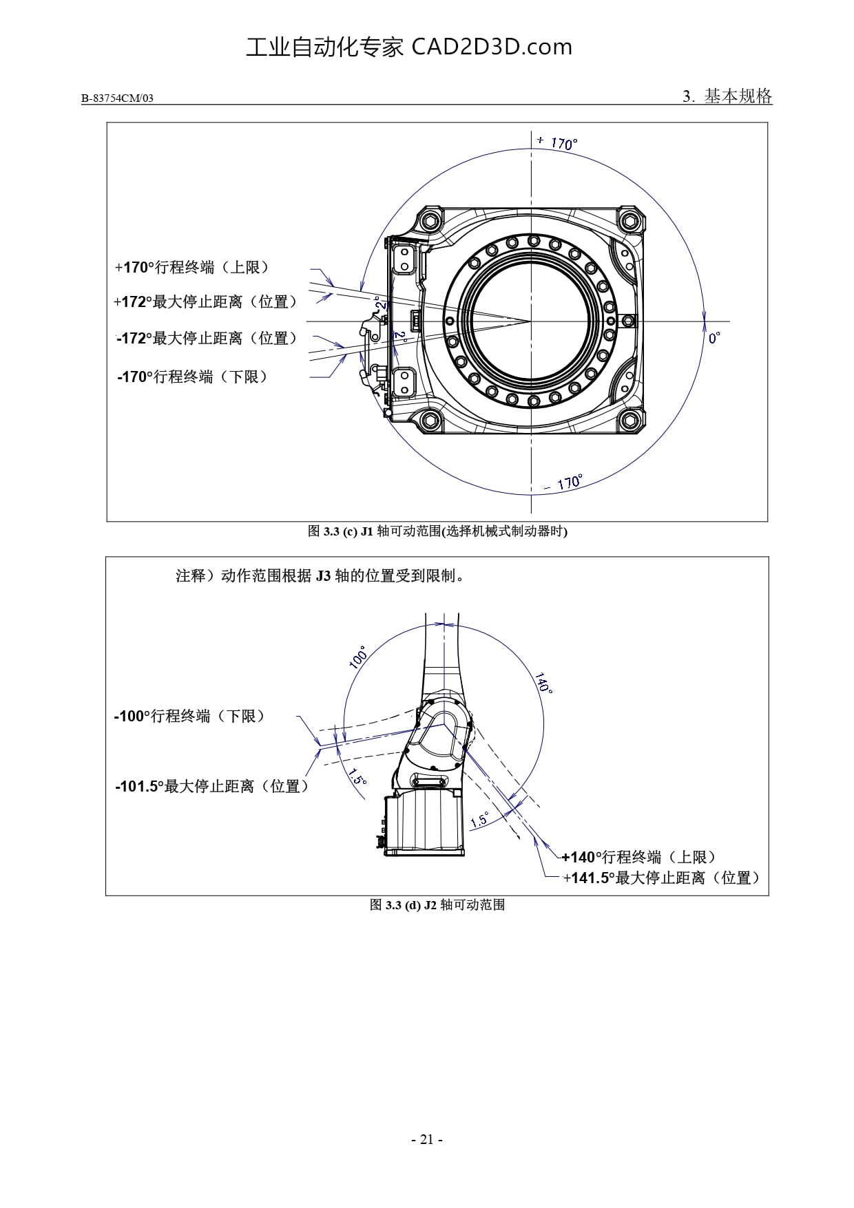 J1轴可动范围 J2轴可动范围