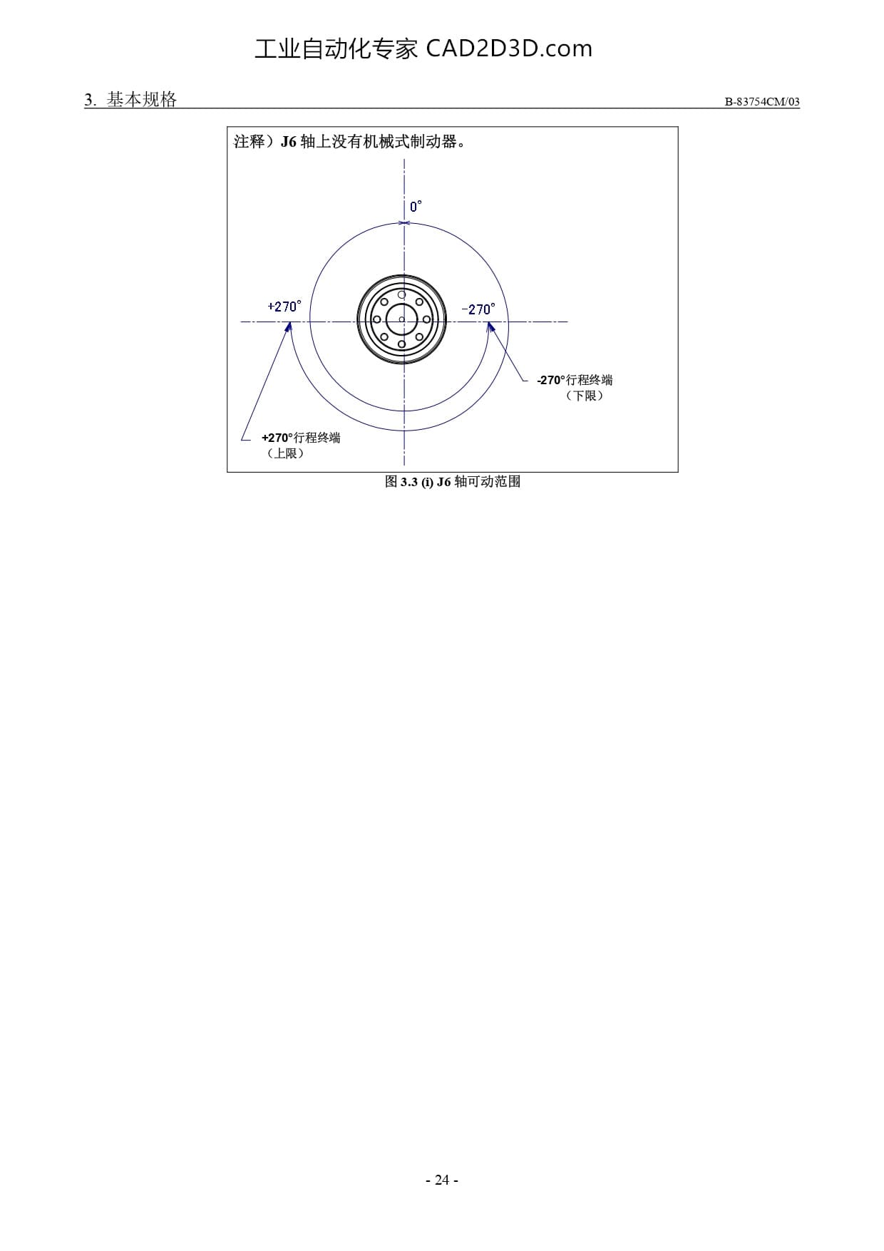 J6轴可动范围