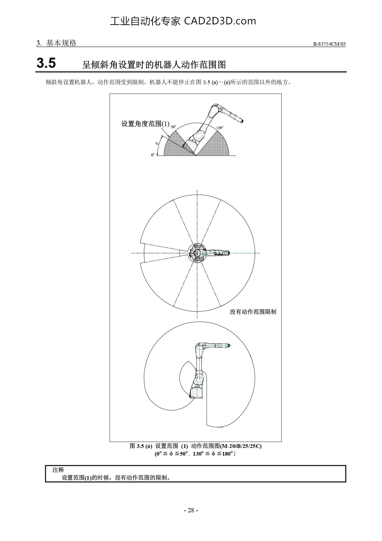 呈倾斜角设置时的机器人动作范围图