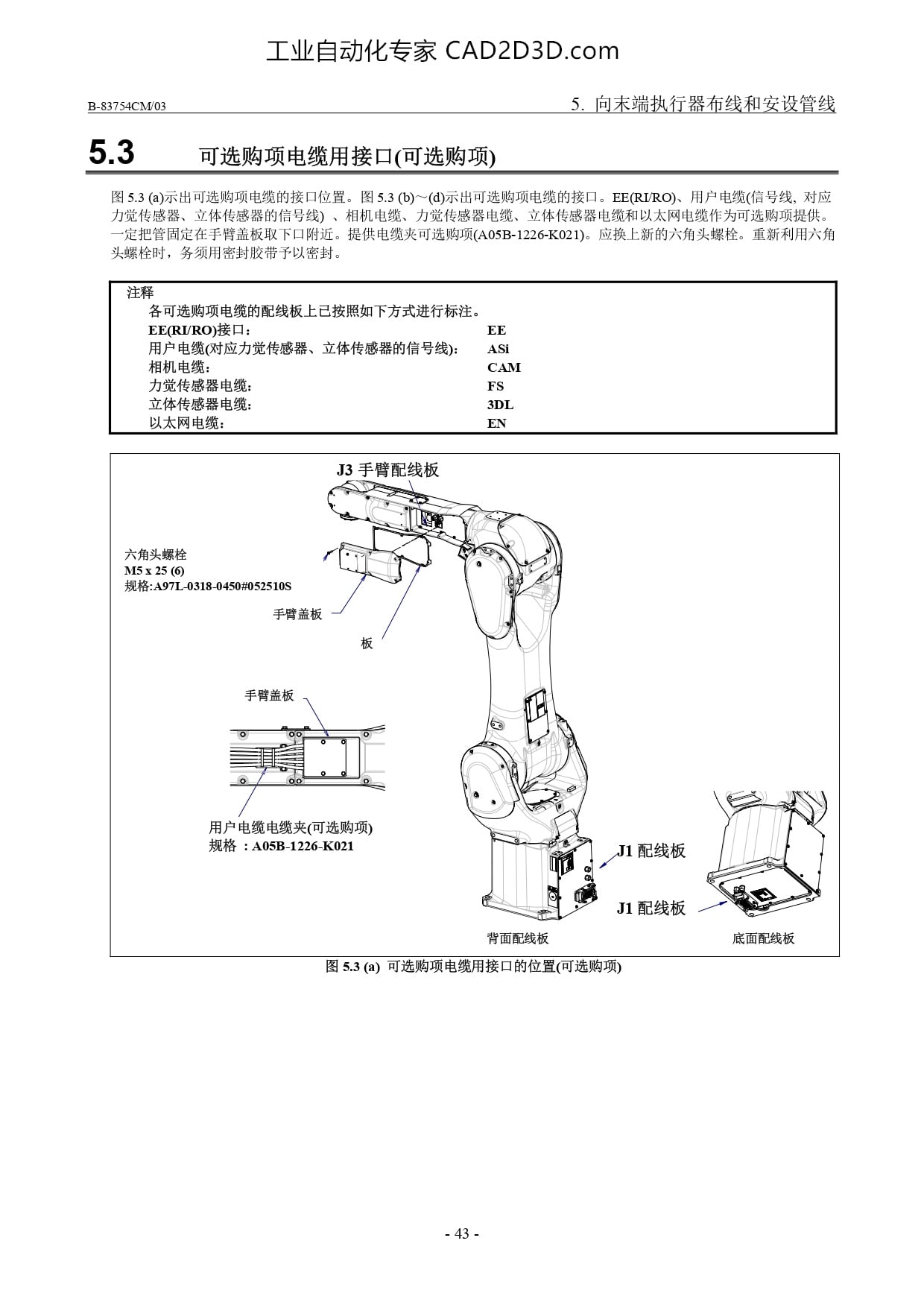 可选购项电缆用接口