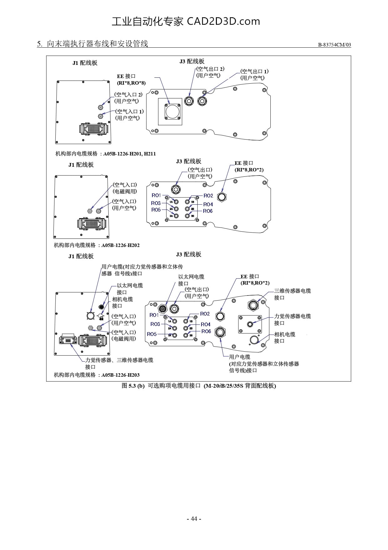 可选购项电缆用接口（M-20iB/25/35S 背面配线板）